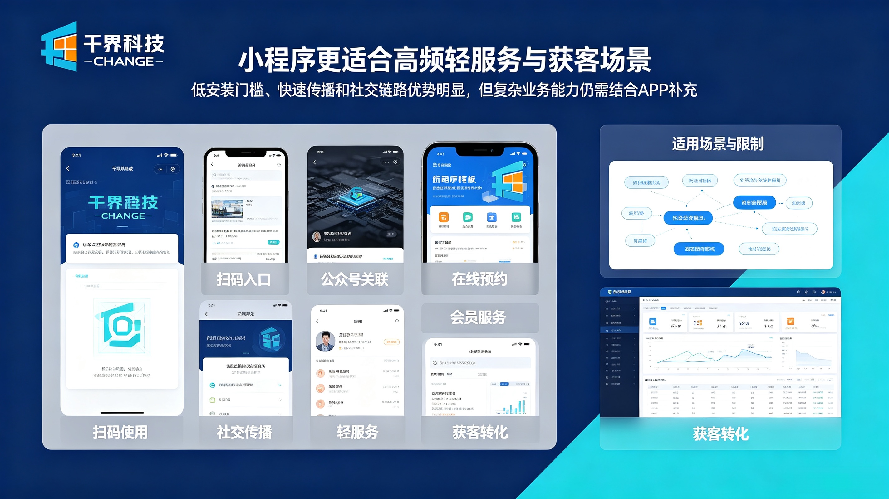 移动应用选型