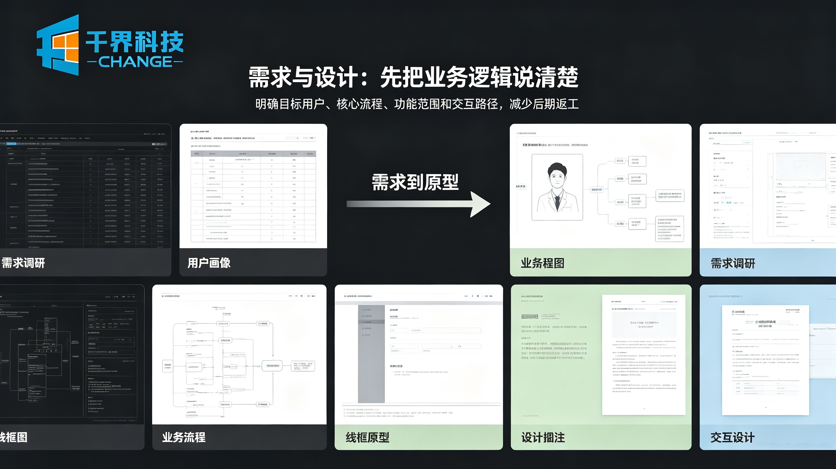 软件开发需求与设计
