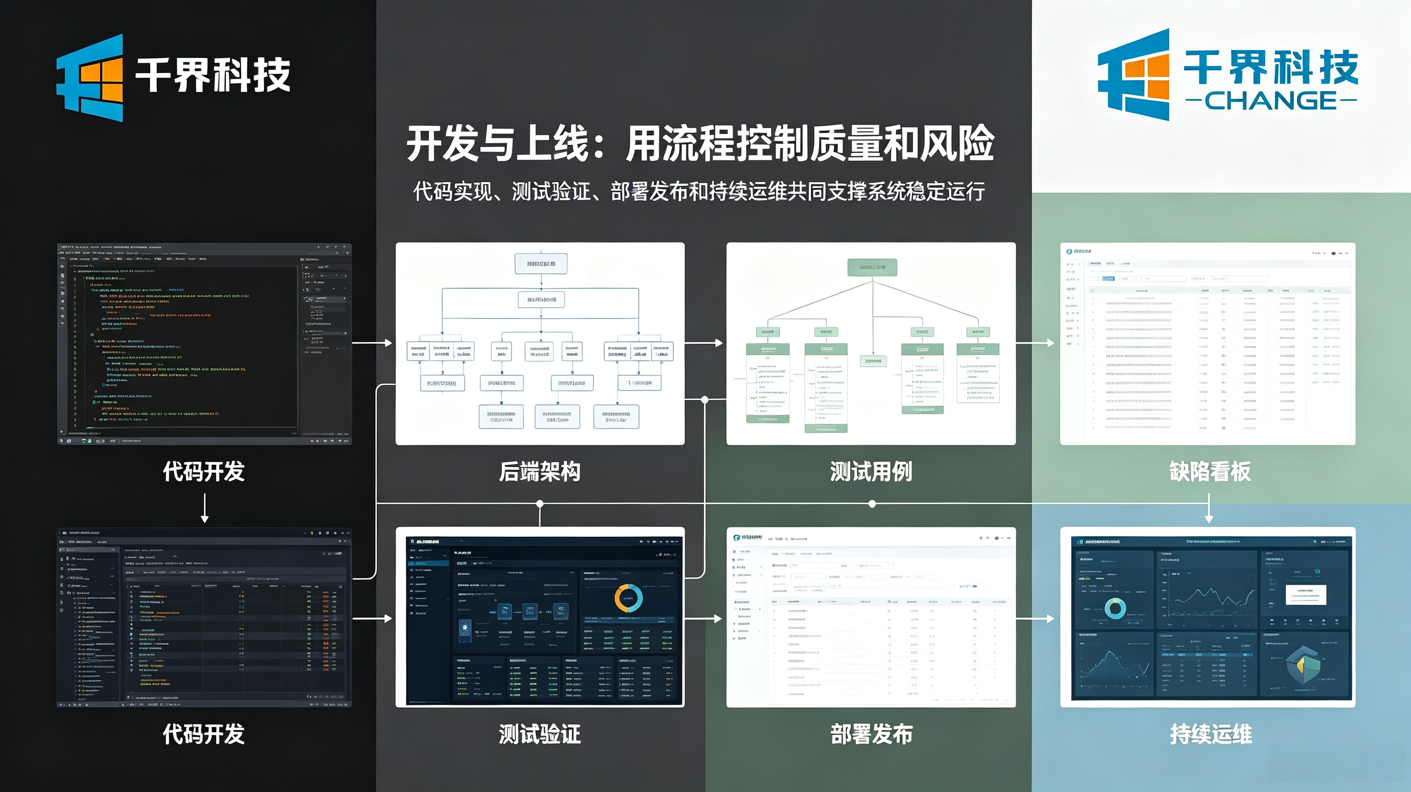 软件开发与上线