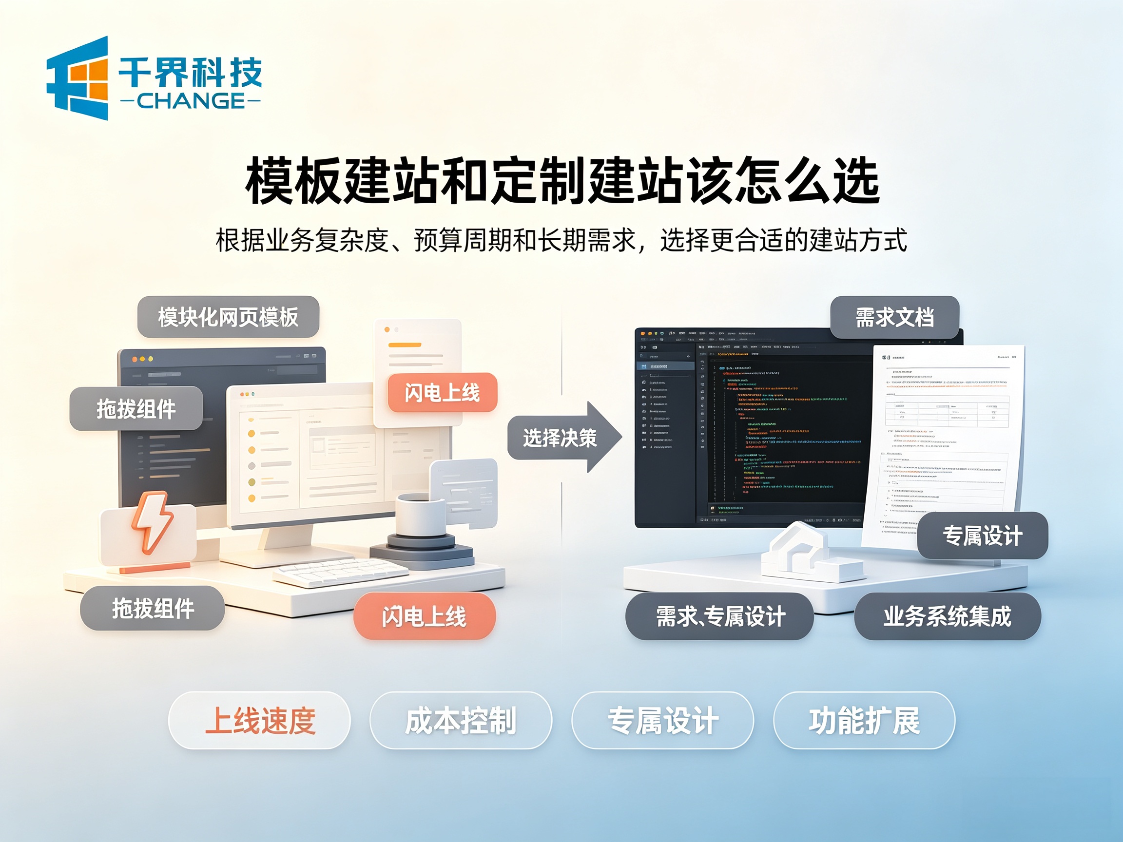 网站开发：模板建站和定制建站该怎么选？