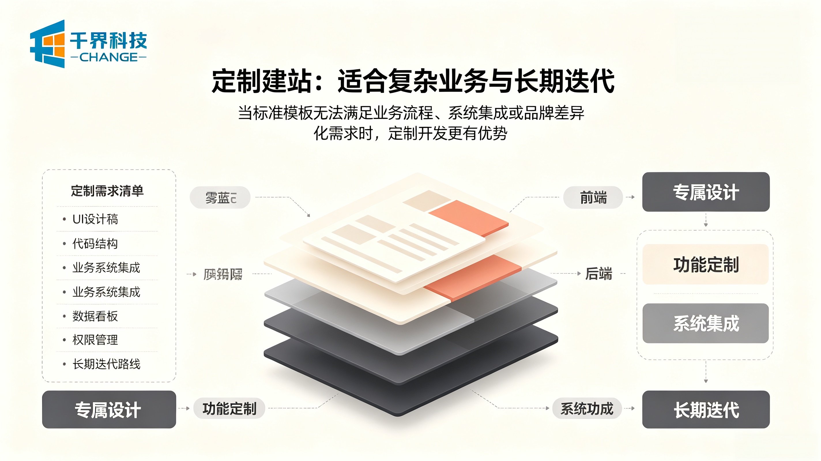 定制建站