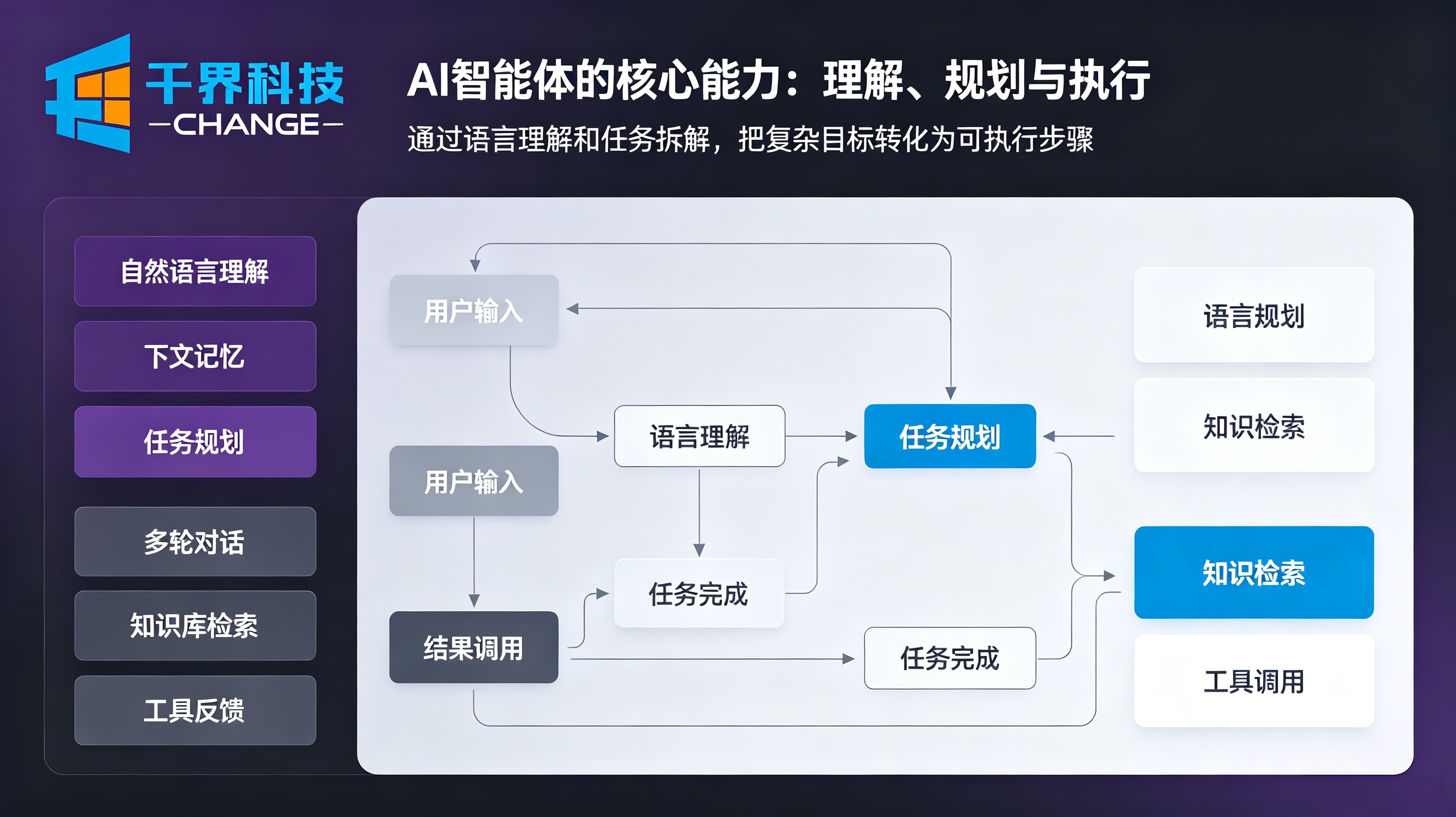 AI智能体的核心功能