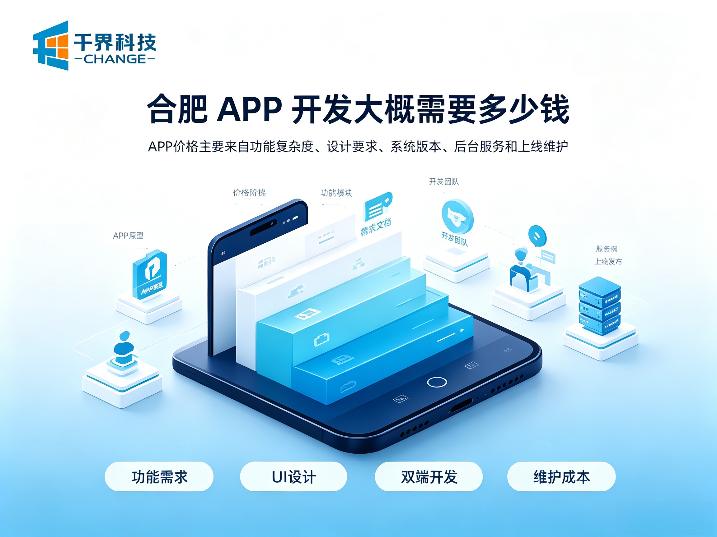 合肥APP开发大概需要多少钱？解开企业最关心的报价疑惑