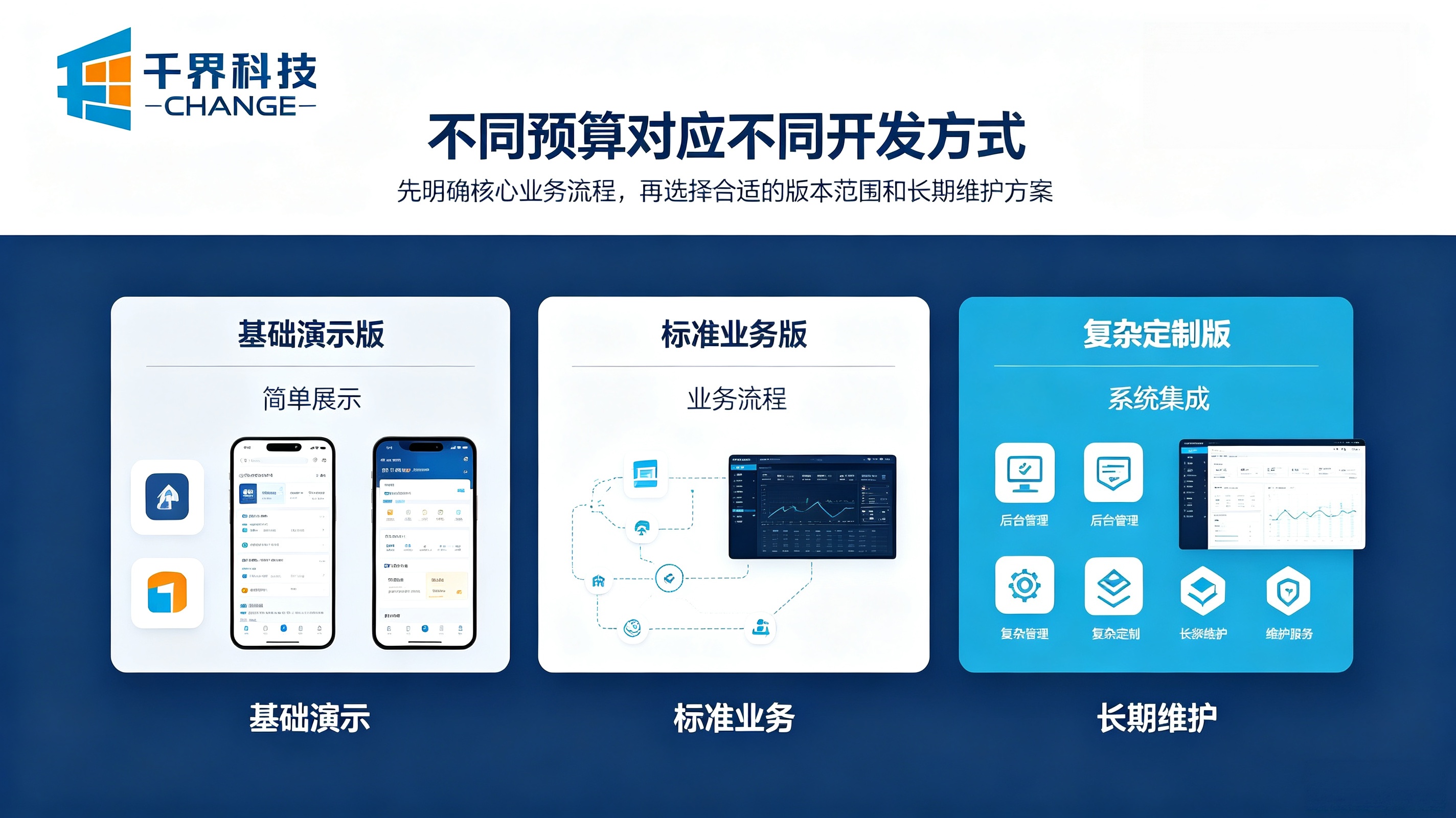 APP开发的模式