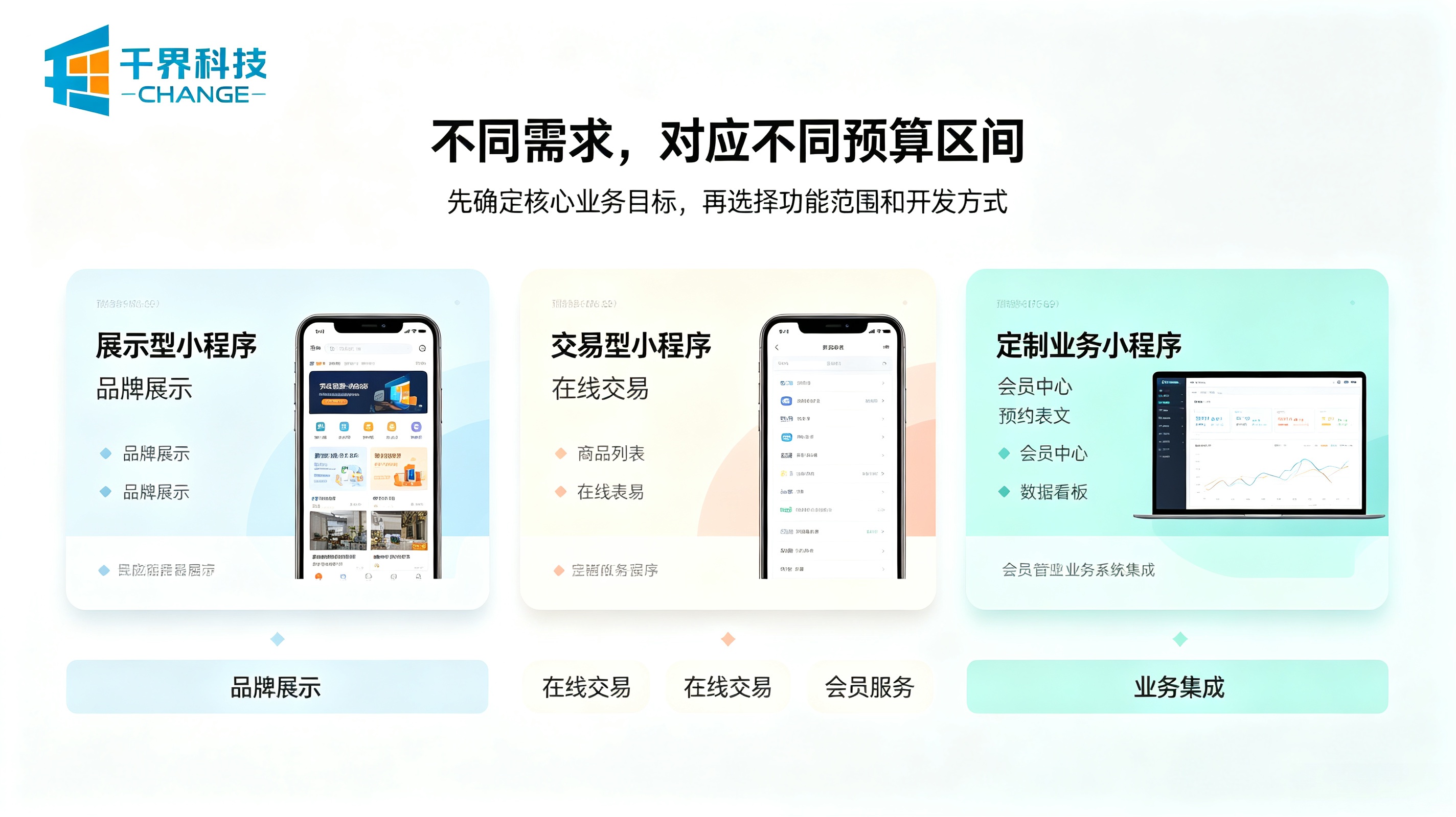 小程序开发不同需求的报价区间
