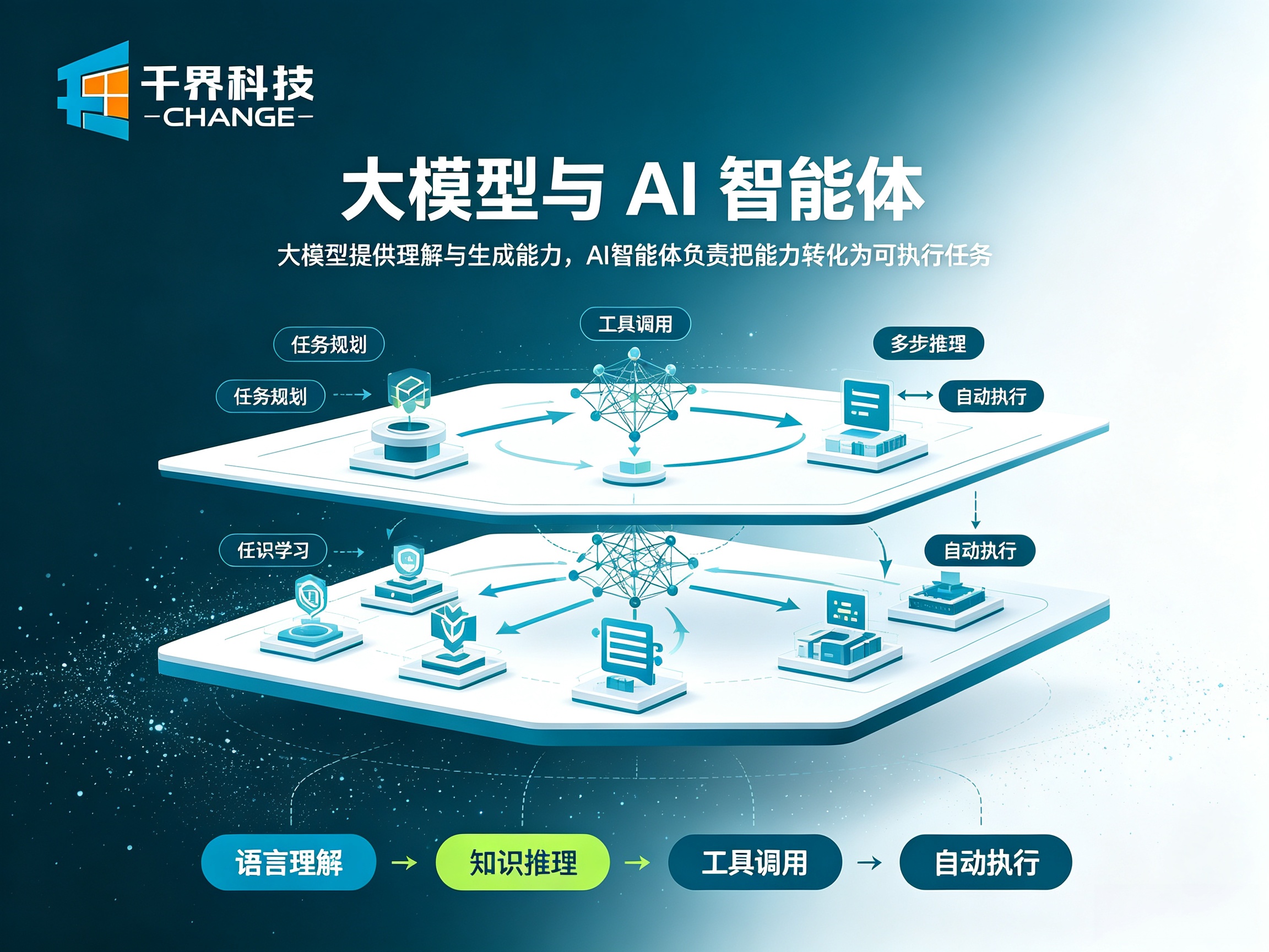 大模型与 AI 智能体有何区别？