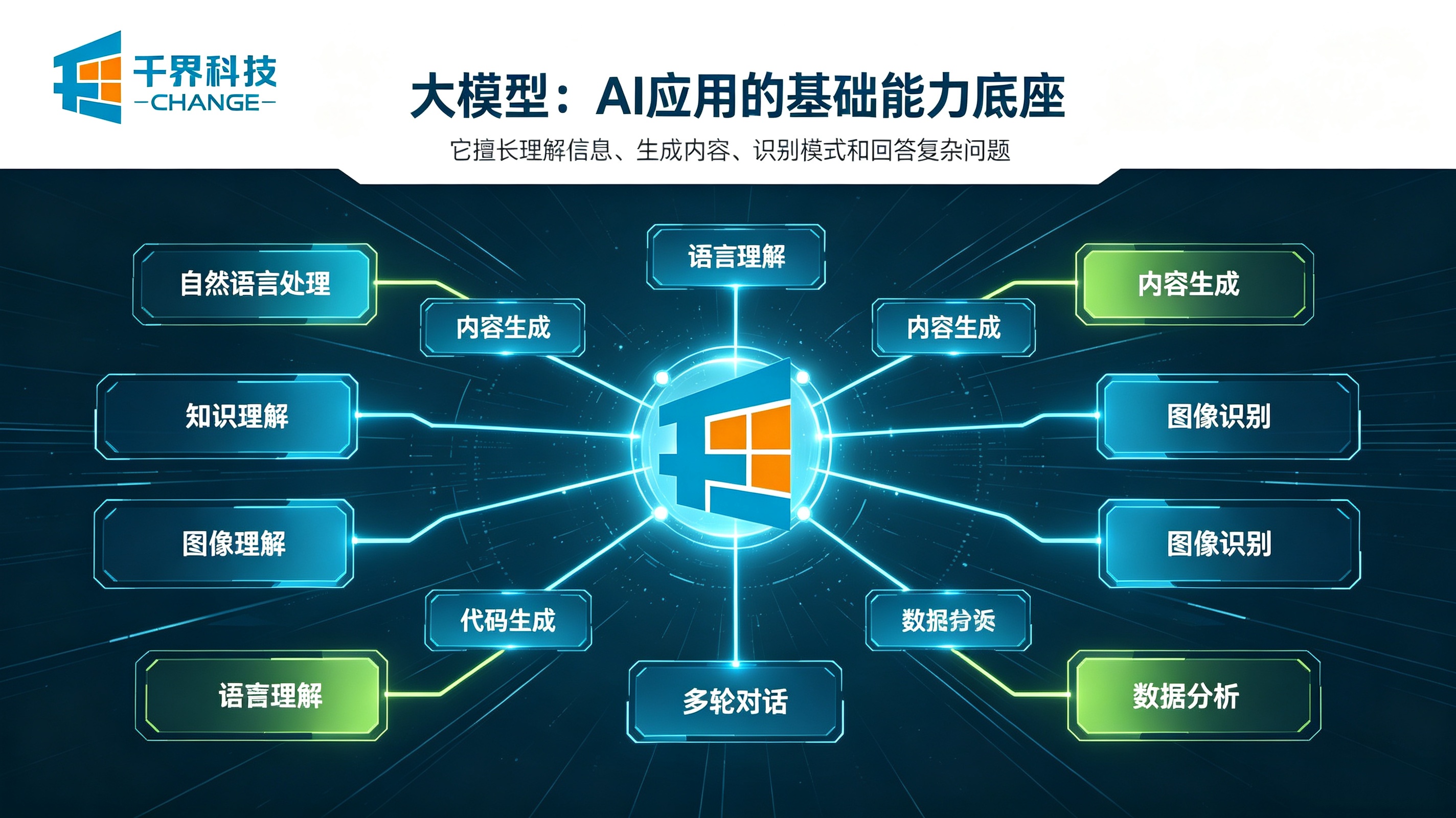 大模型