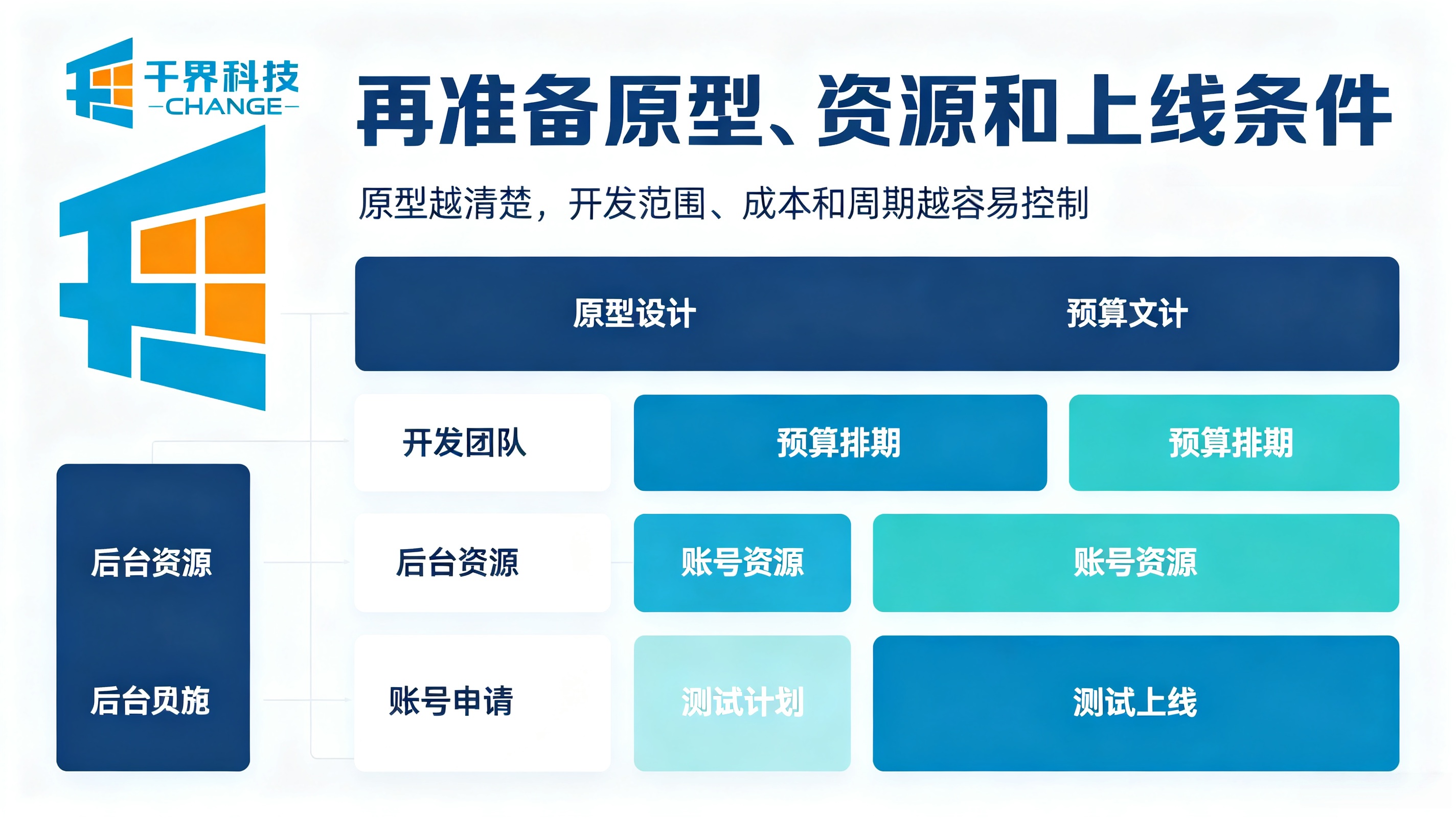 APP开发原型确认
