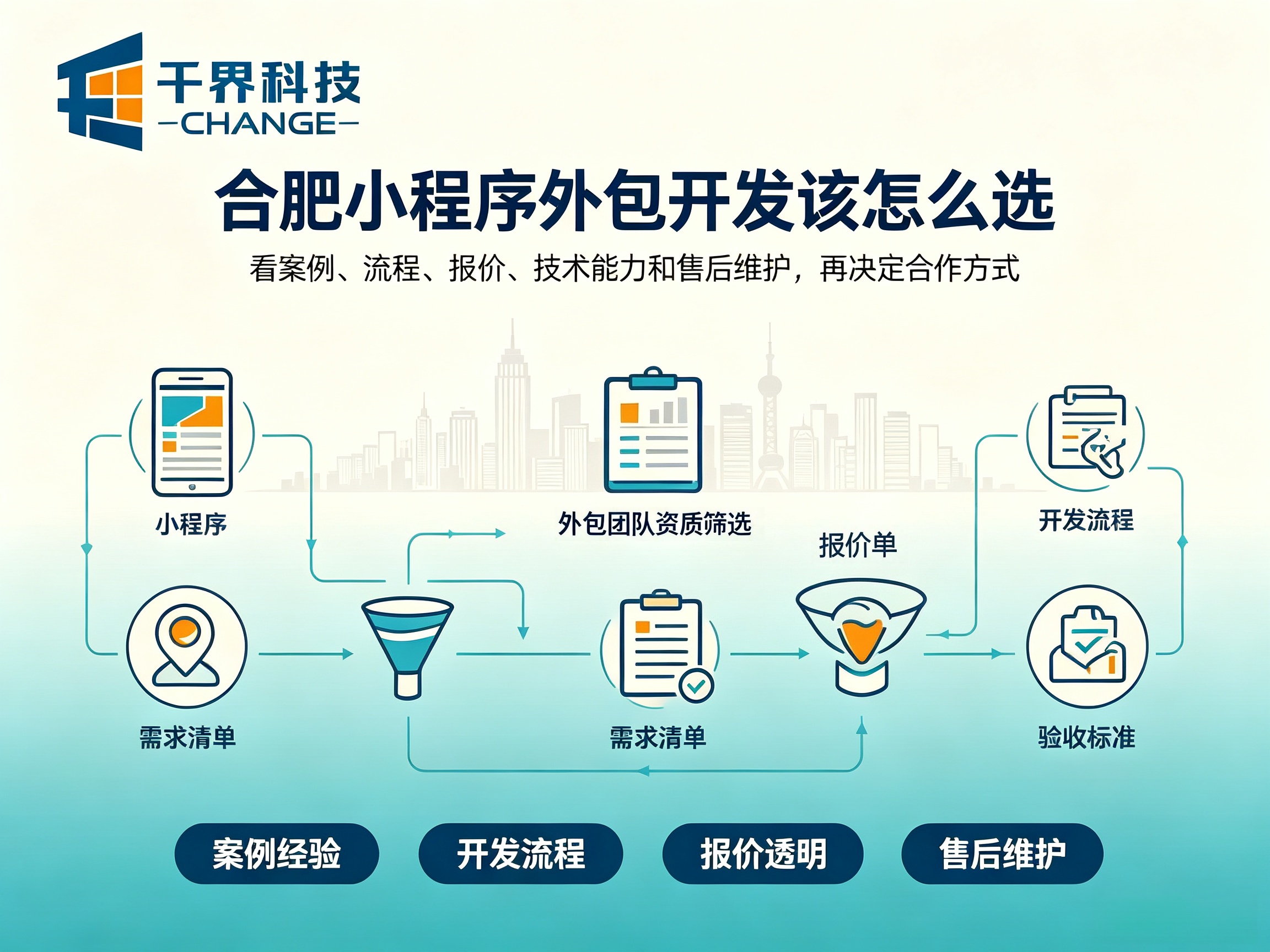 合肥小程序外包开发靠谱吗？该怎么选