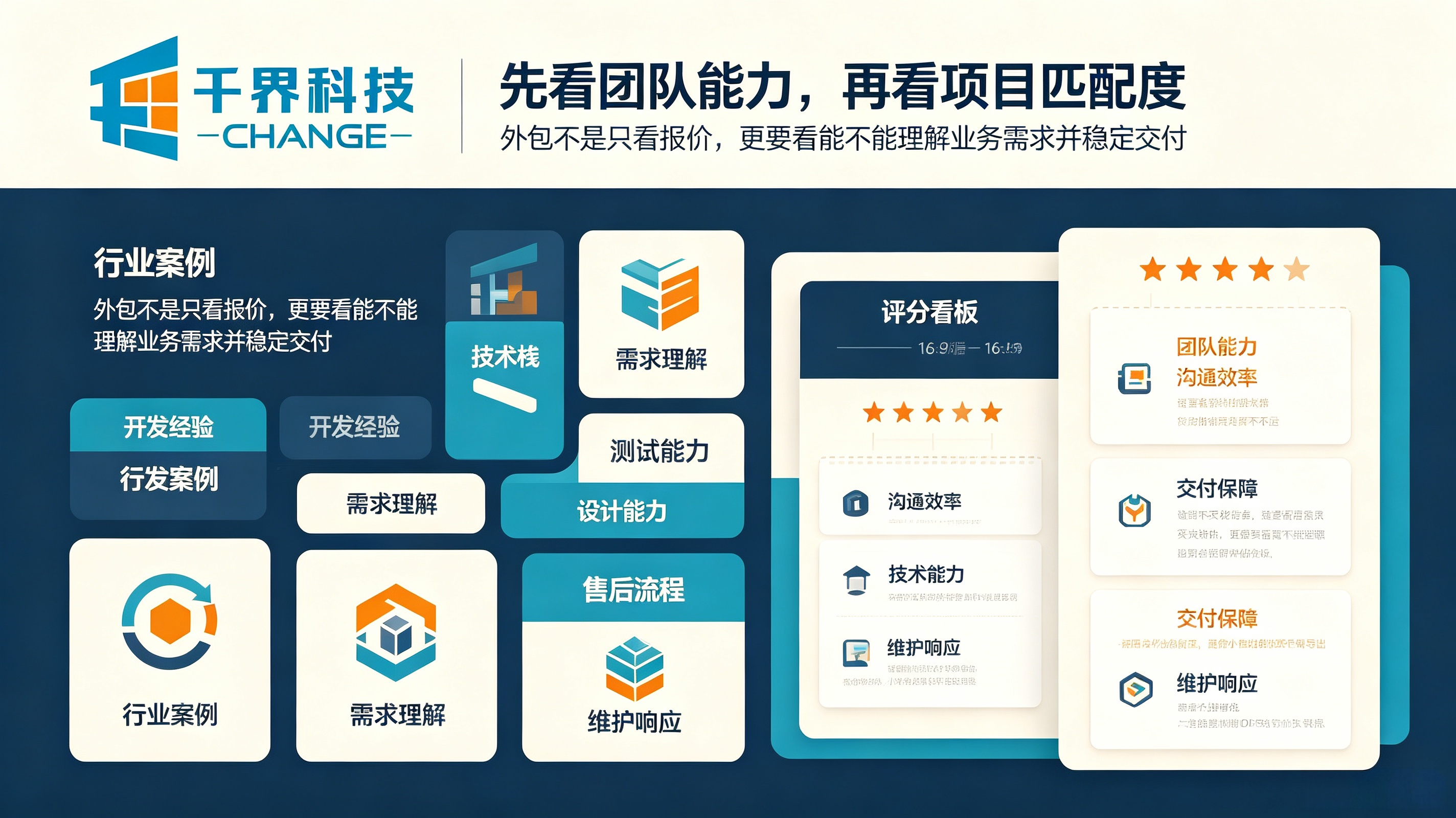 小程序外包开发团队能力