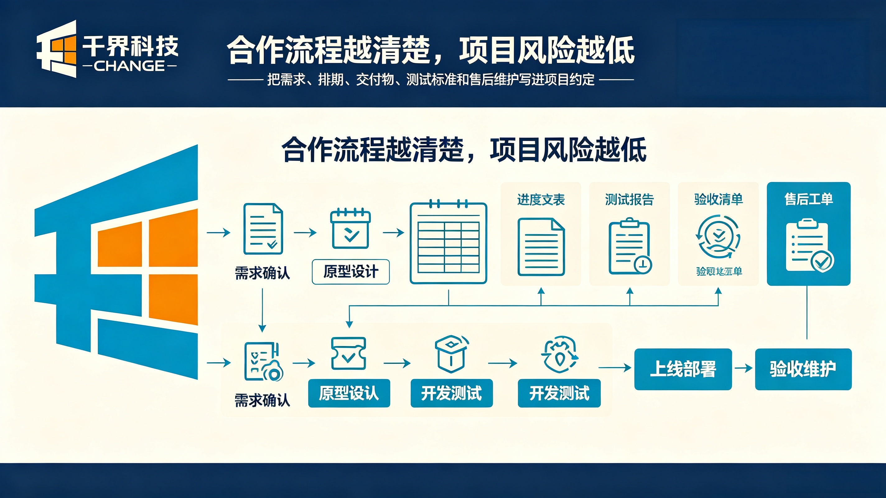 小程序开发外包合作商资质