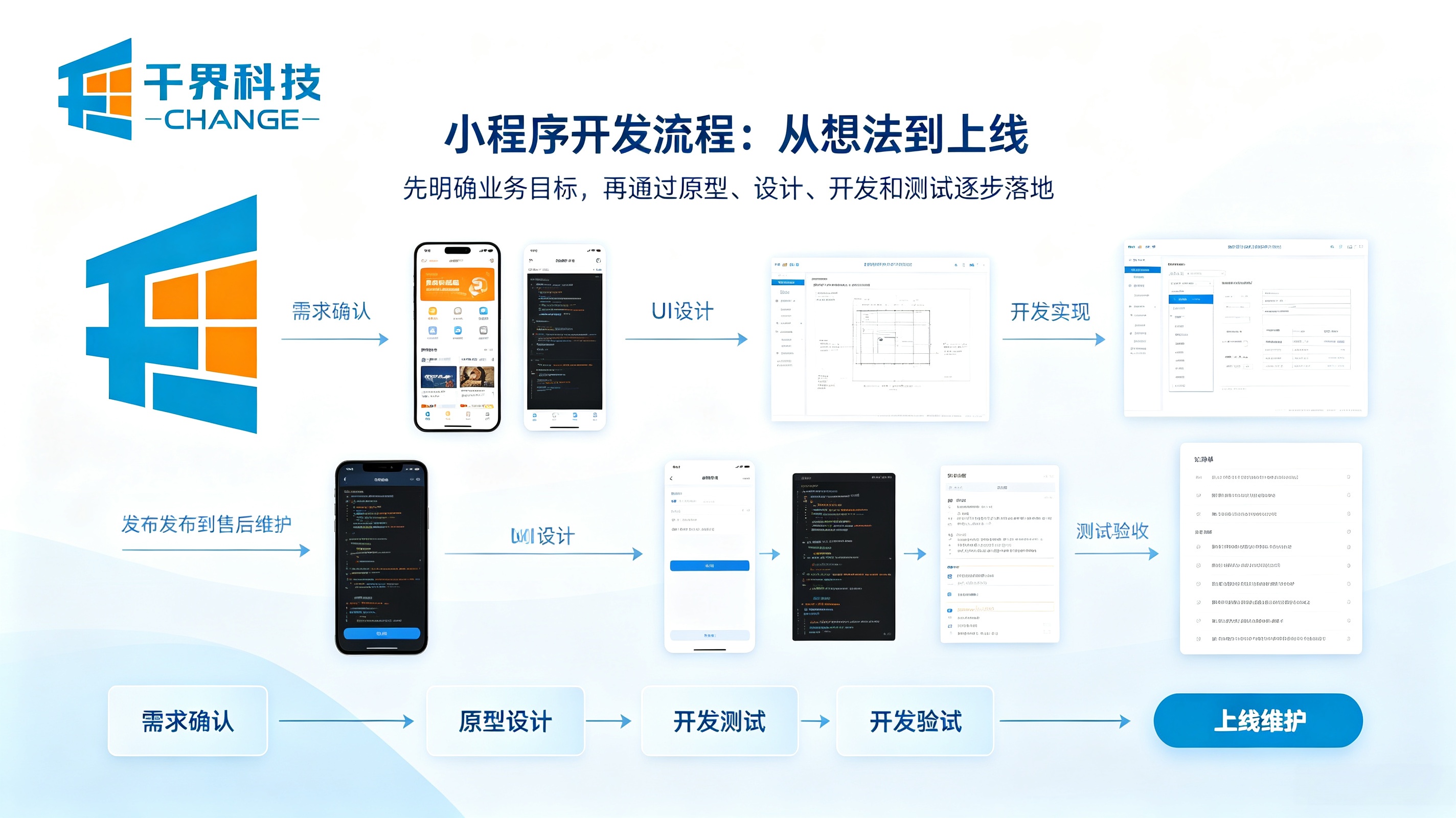 小程序开发流程