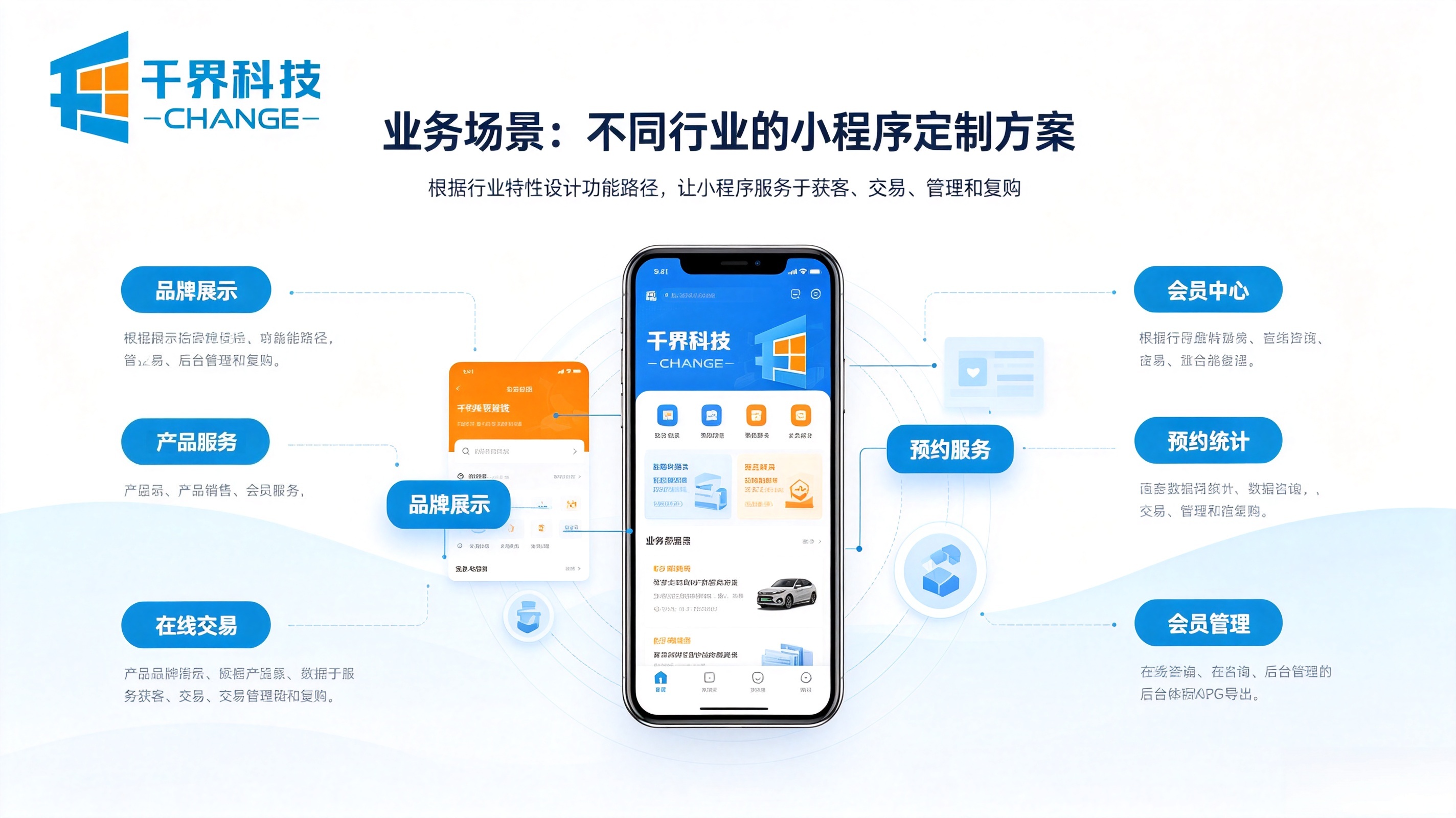 小程序开发业务场景