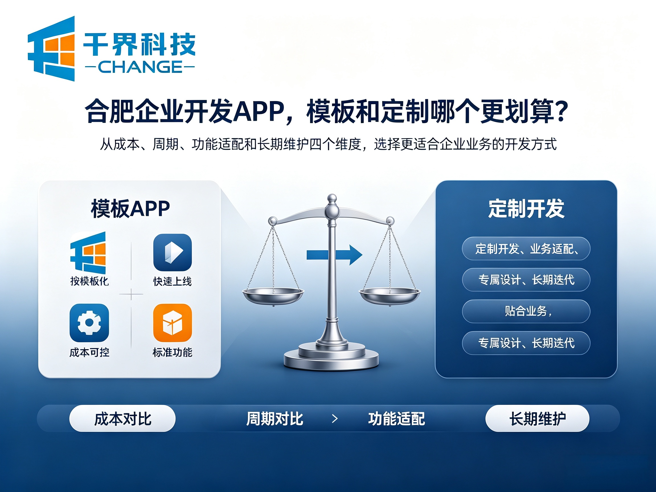 合肥企业开发 APP，模板和定制哪个更划算？2026 对比解析