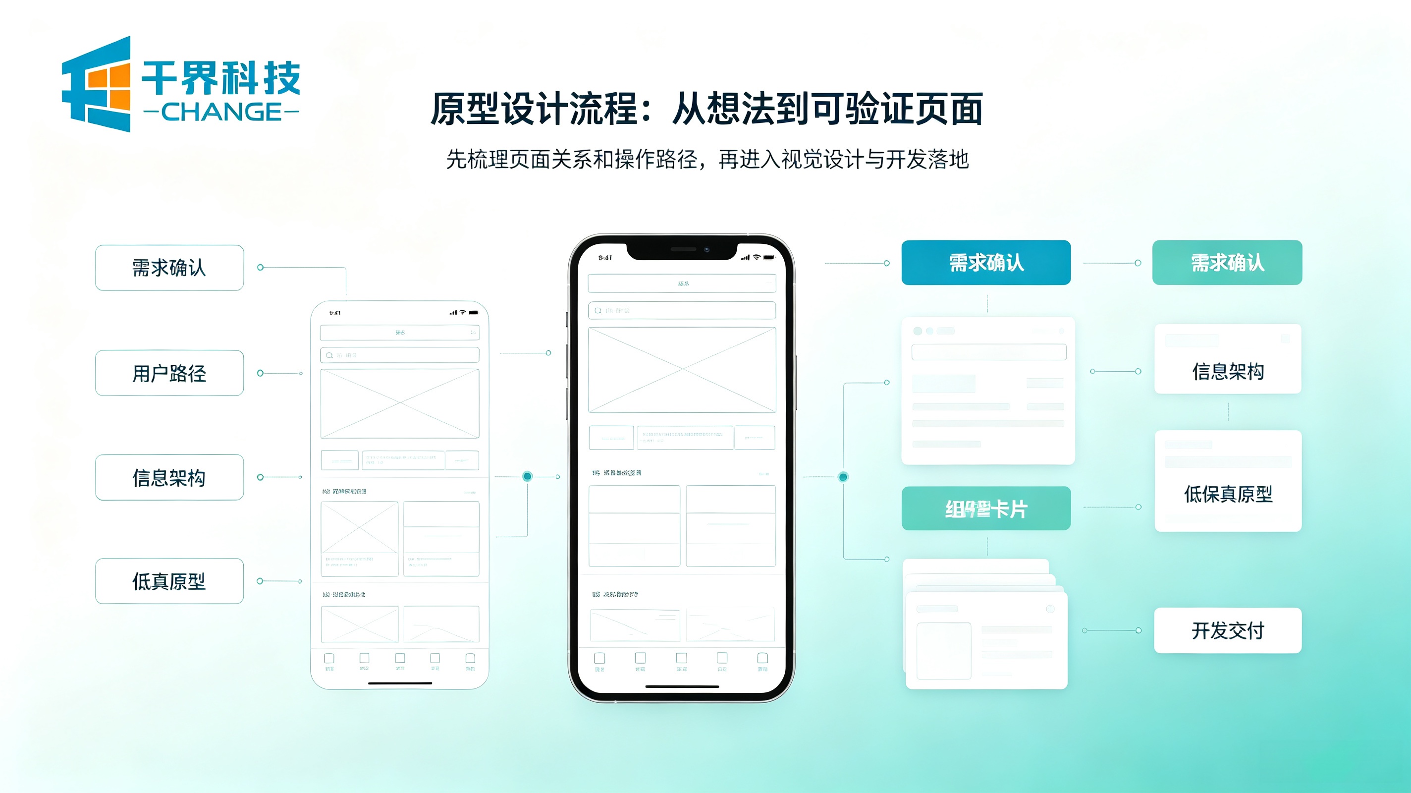 APP开发原型设计流程