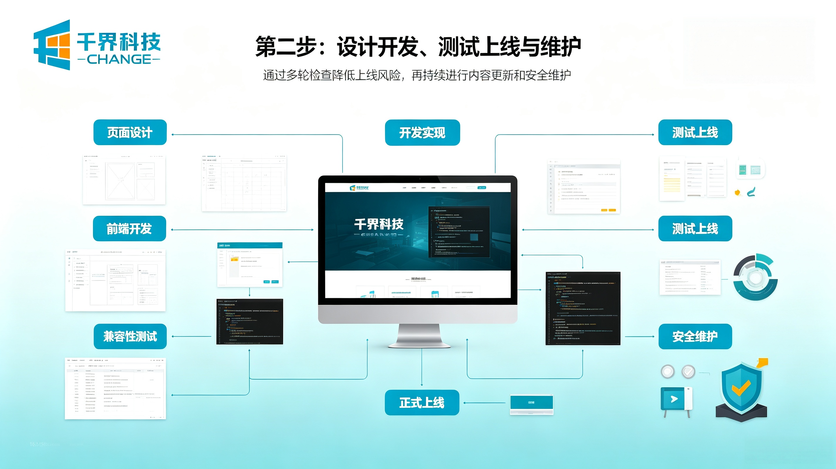网站建设第二步