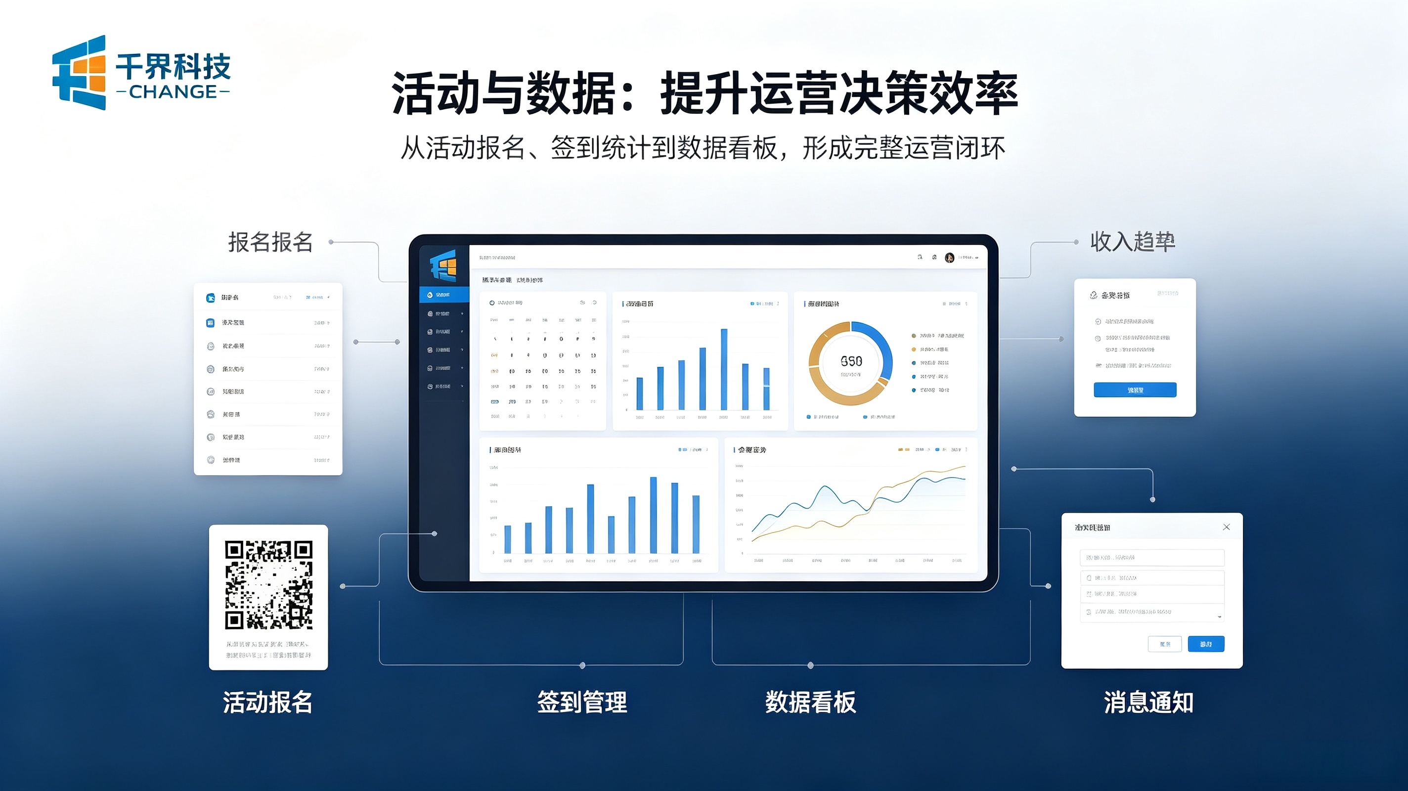 商会系统活动与数据