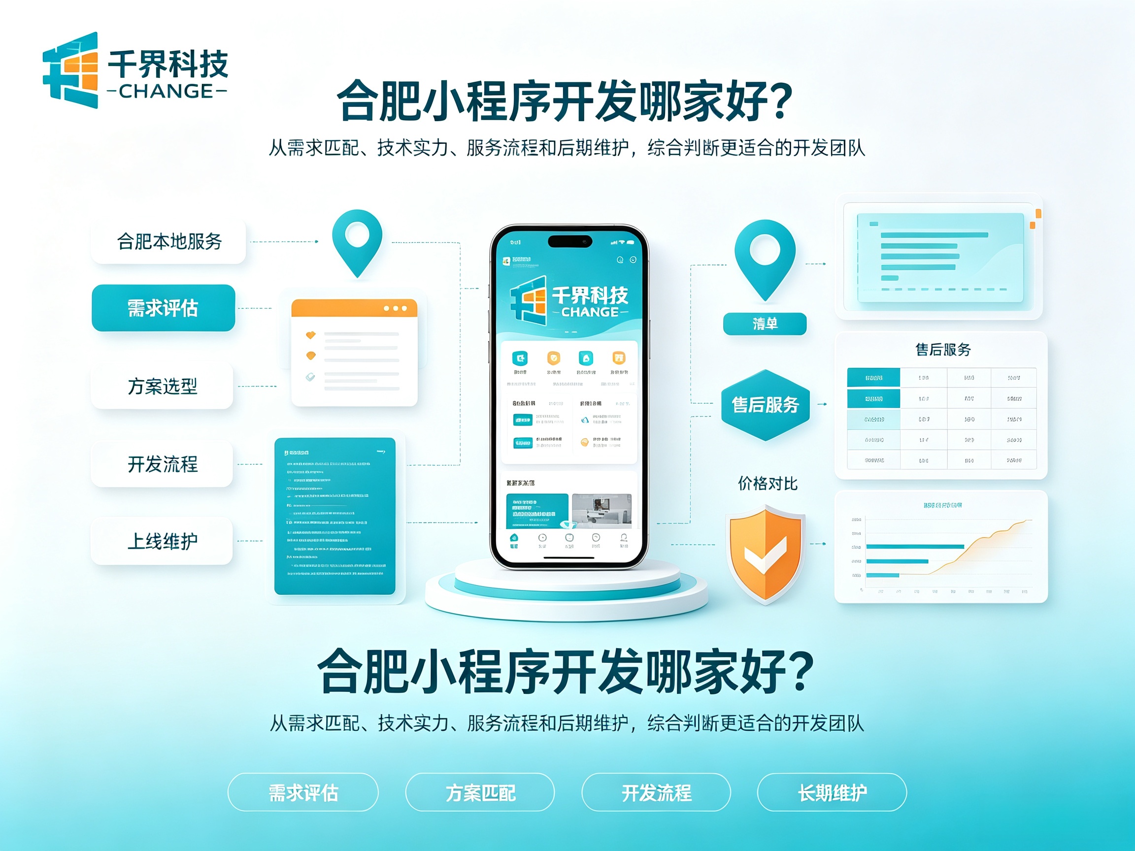 合肥小程序开发哪家好？本地实体公司怎么选