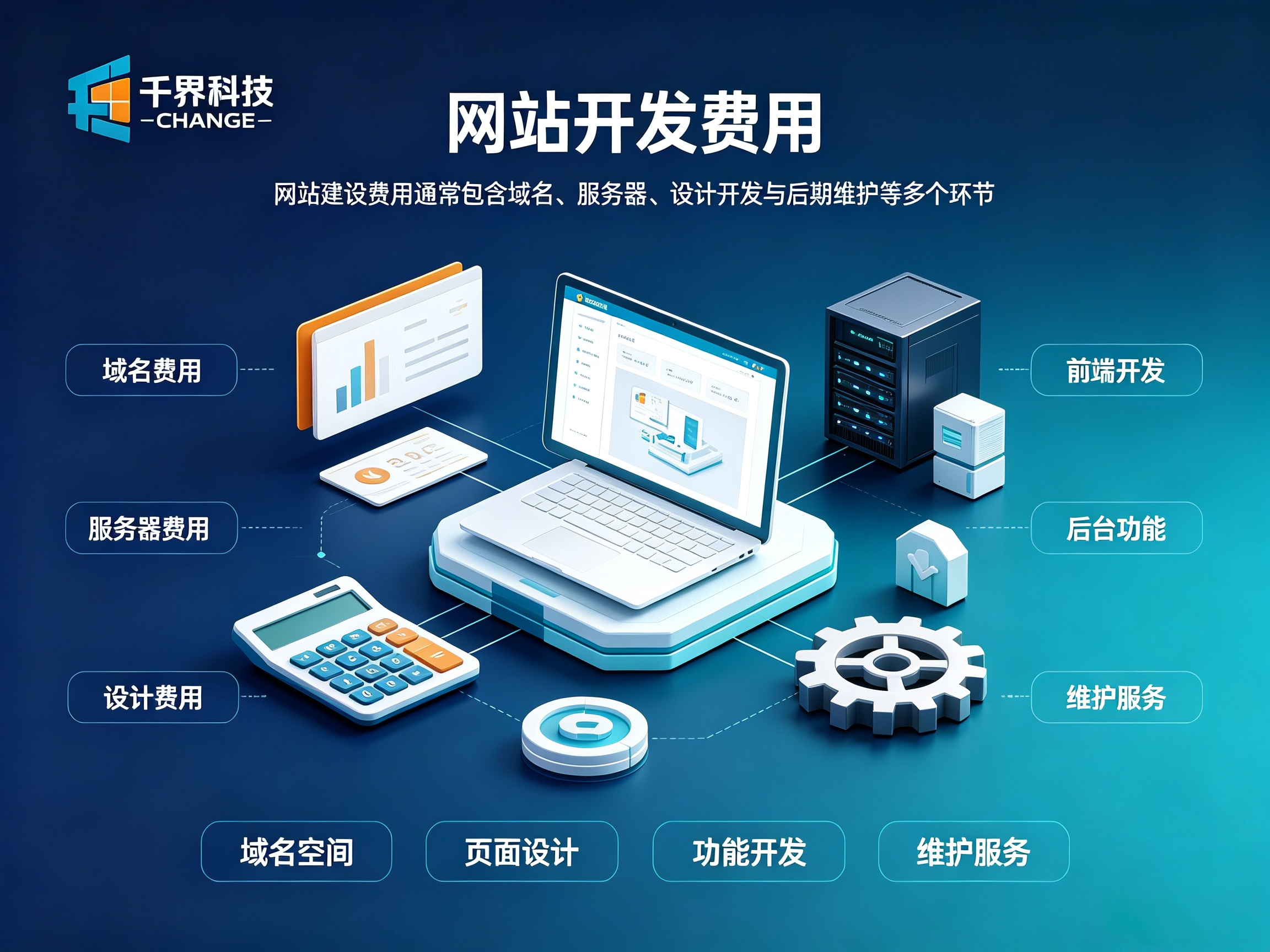 合肥网站开发需要多少钱？建站费用影响因素