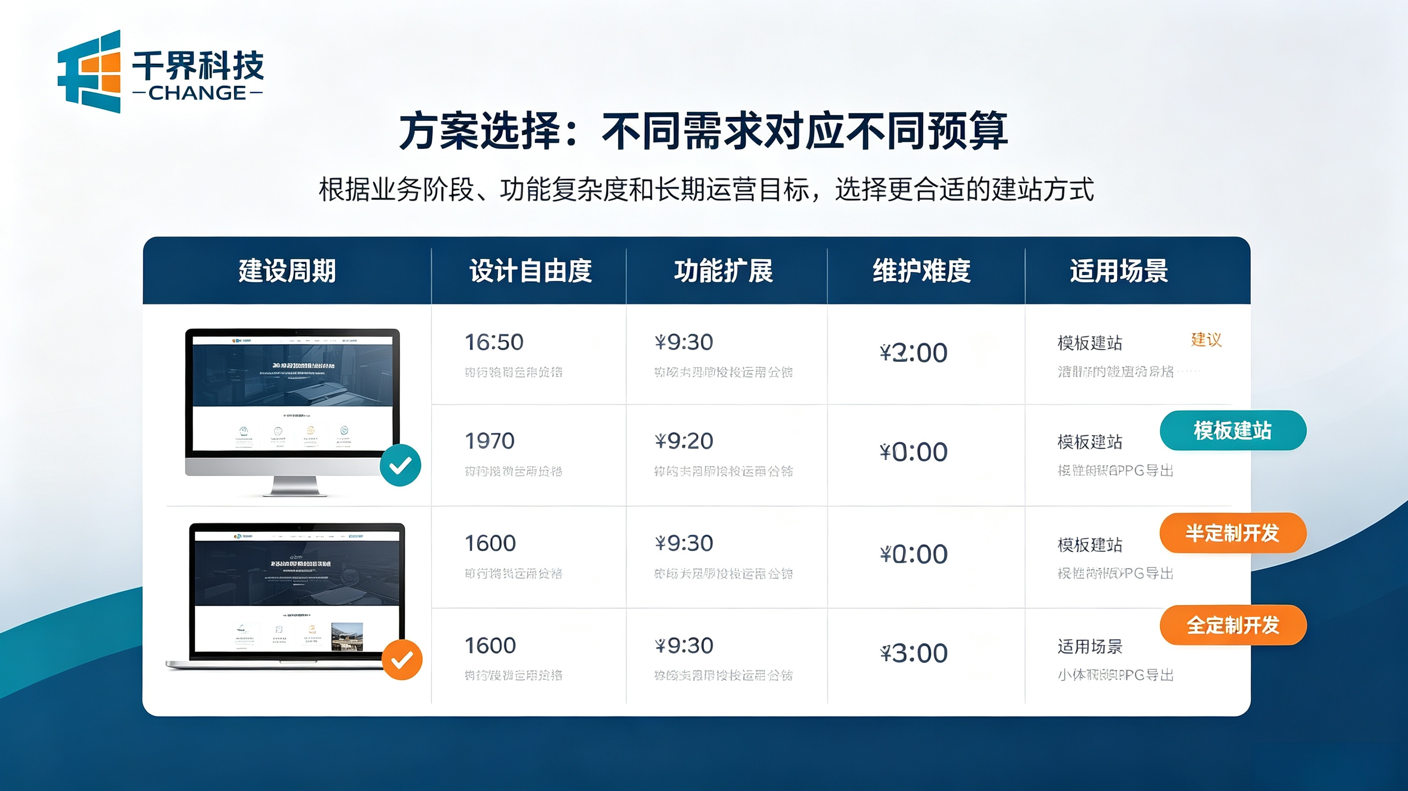 网站建设方案选择