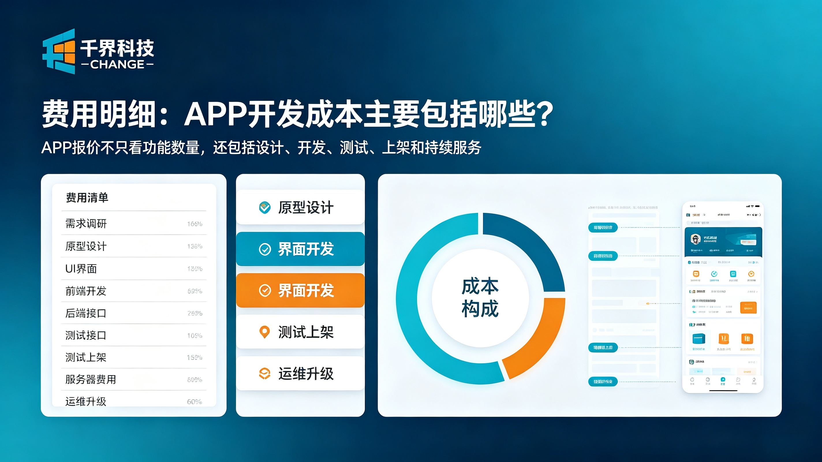 APP开发费用明细