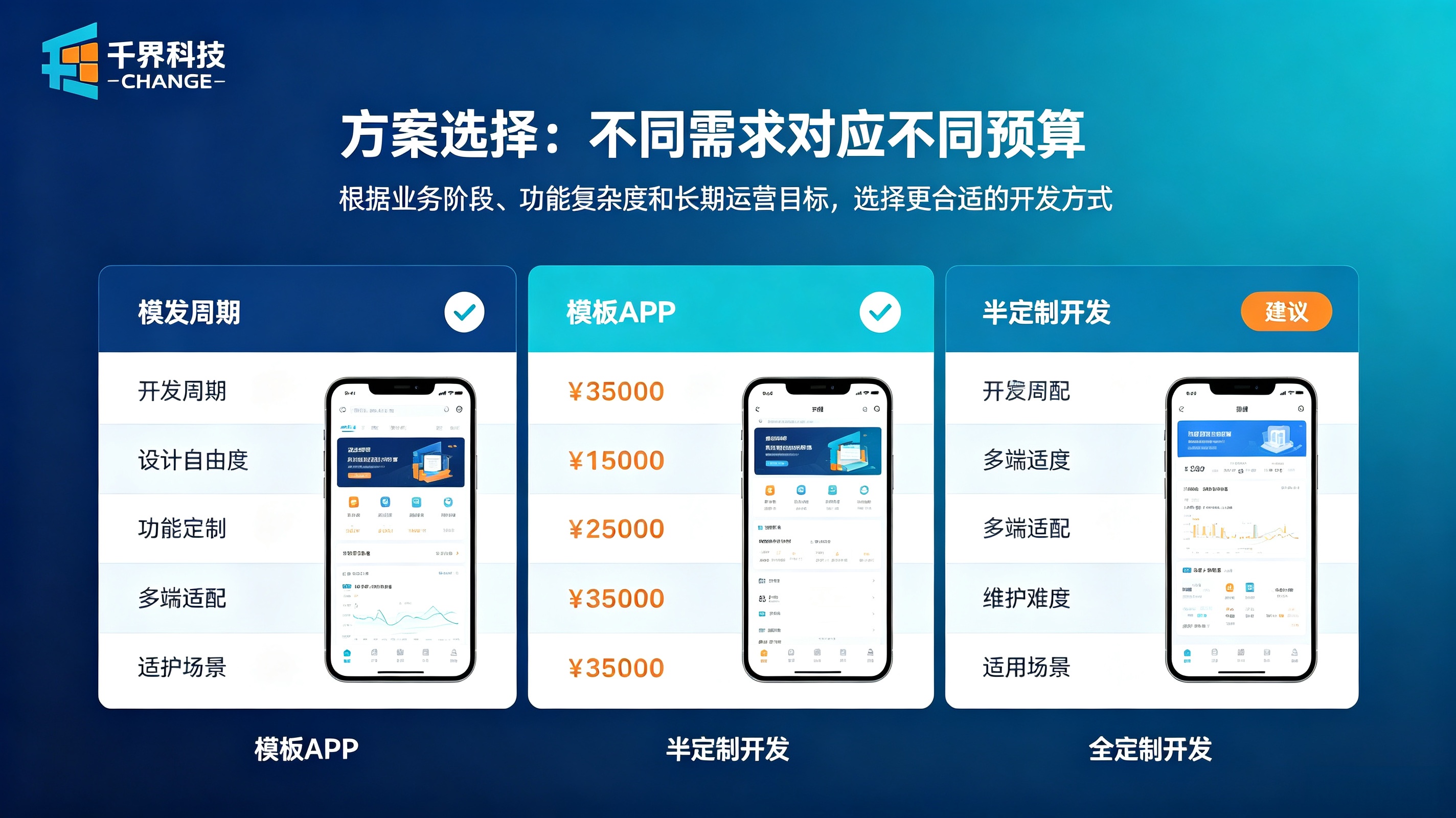APP开发方案选择