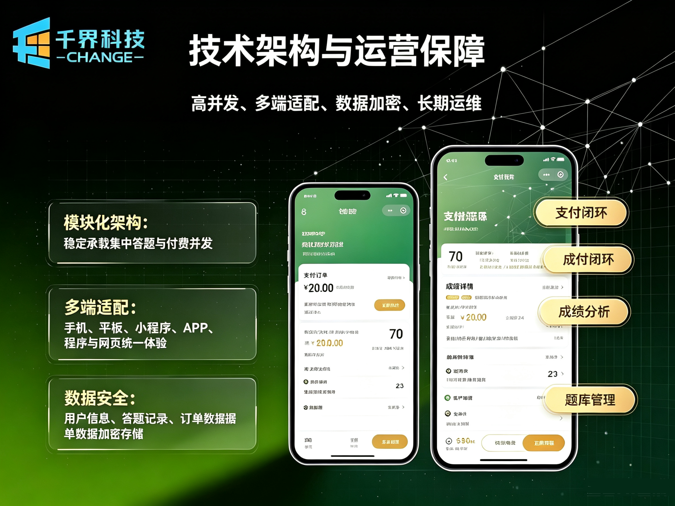技术框架与运营保障
