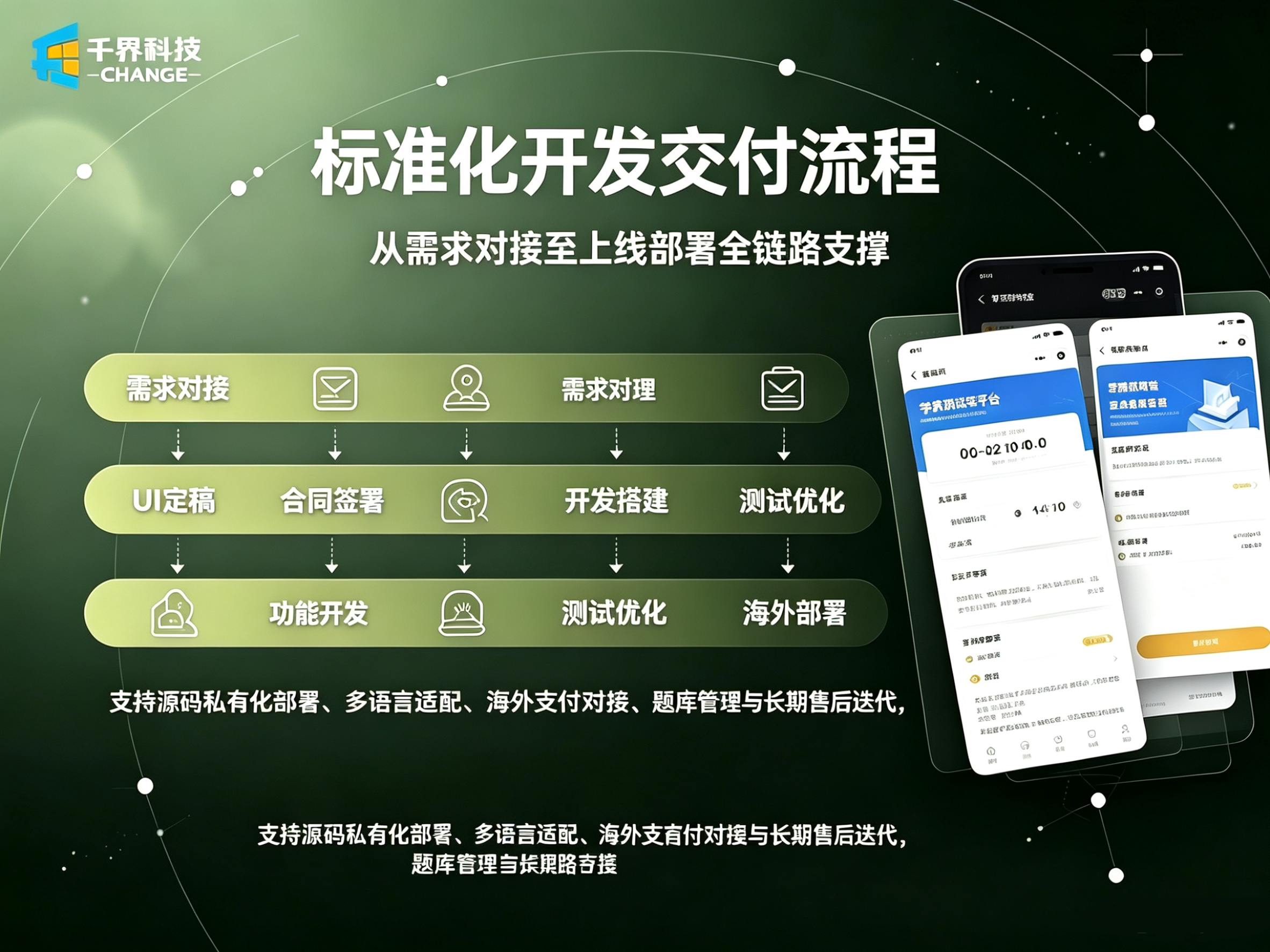 标准化开发交付流程
