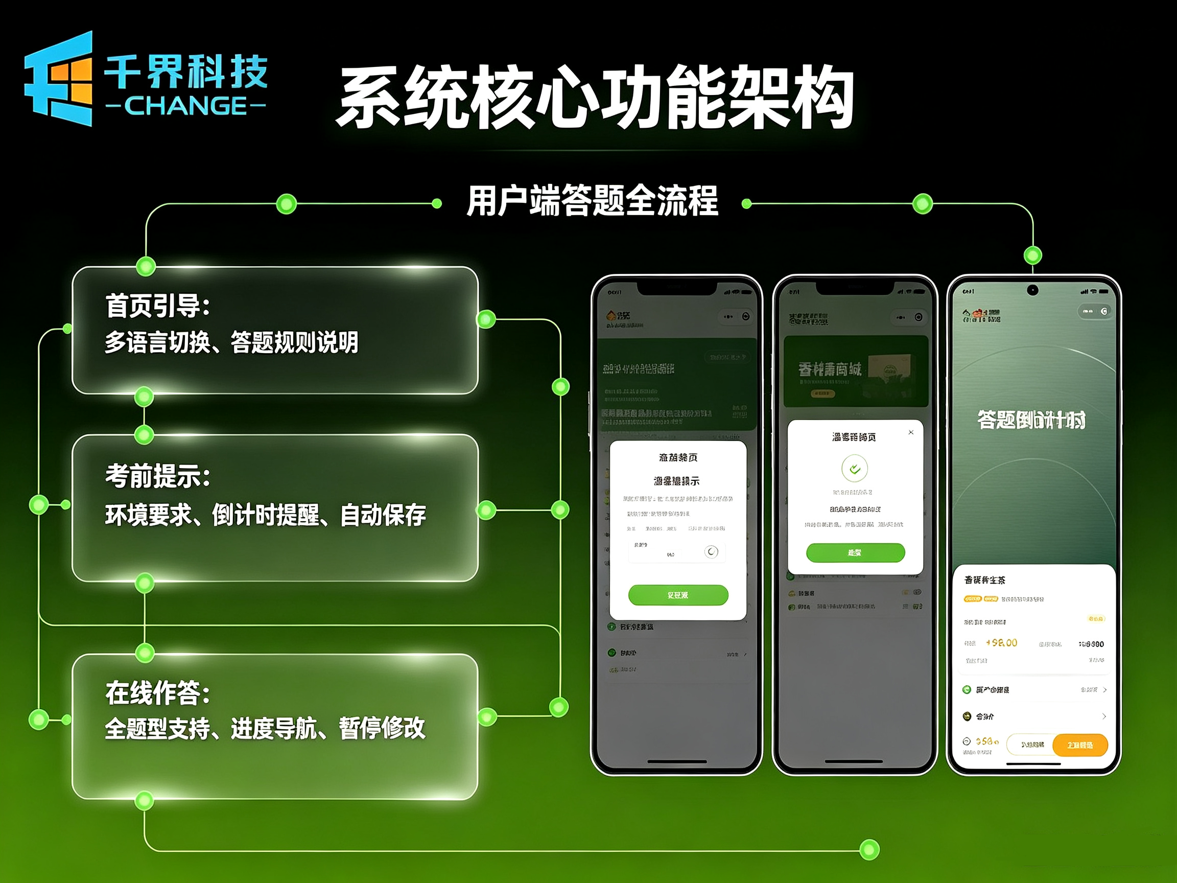 系统核心功能架构