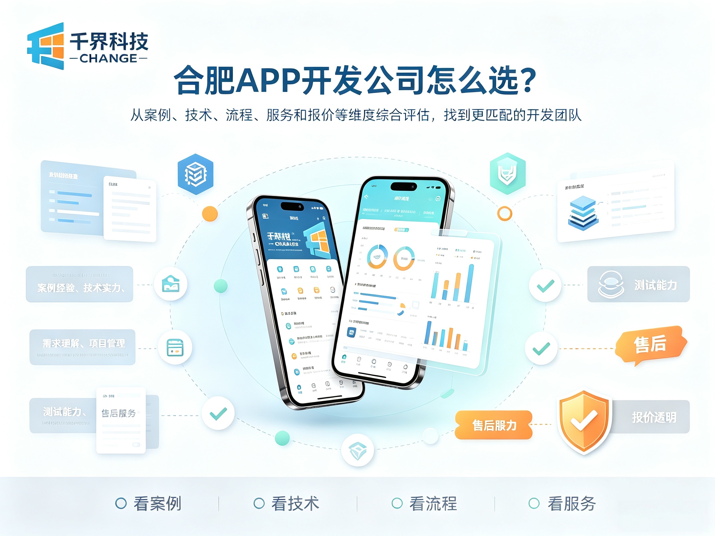 合肥APP开发公司怎么选？筛选指南