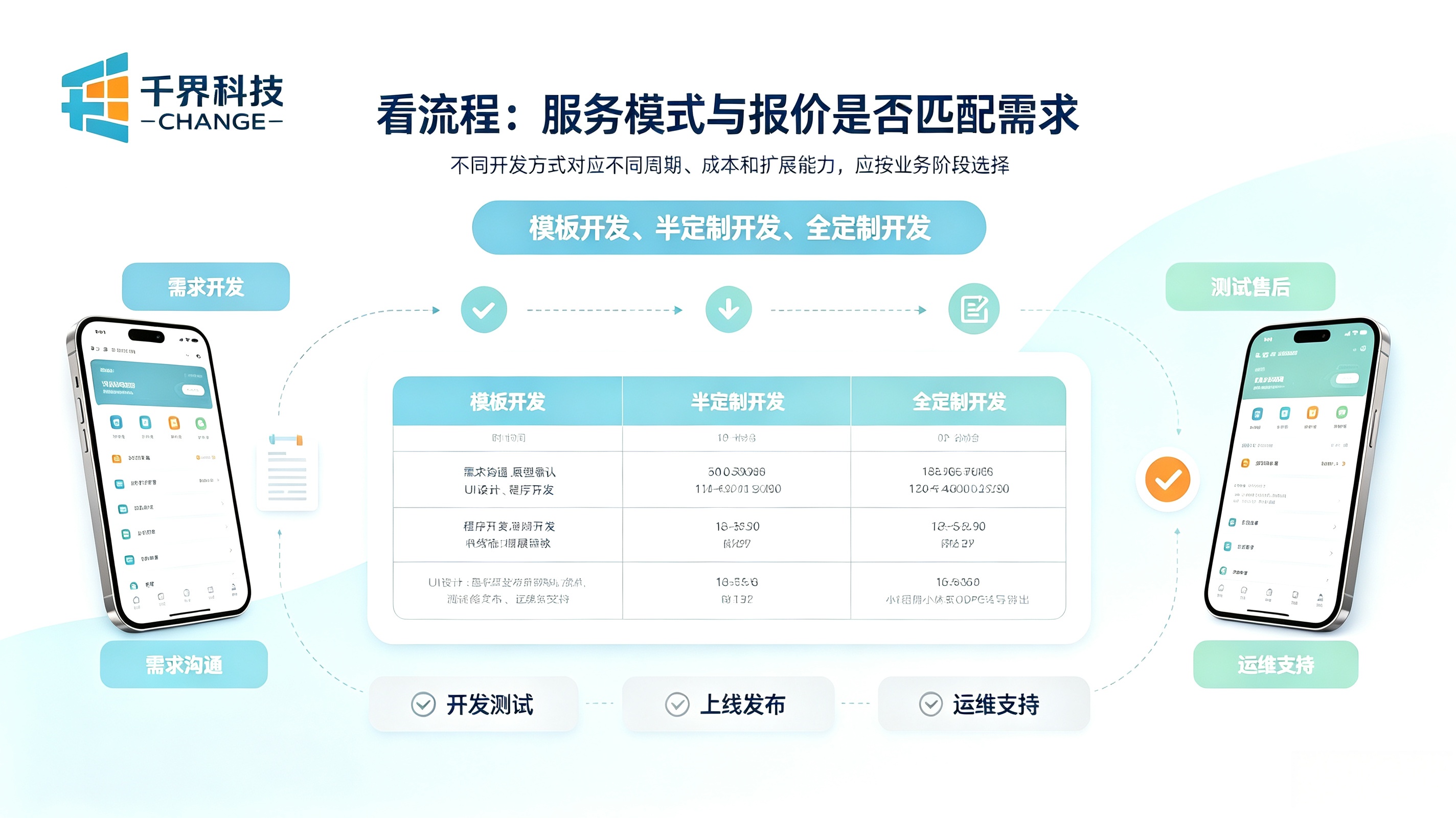 选APP开发服务商看案例