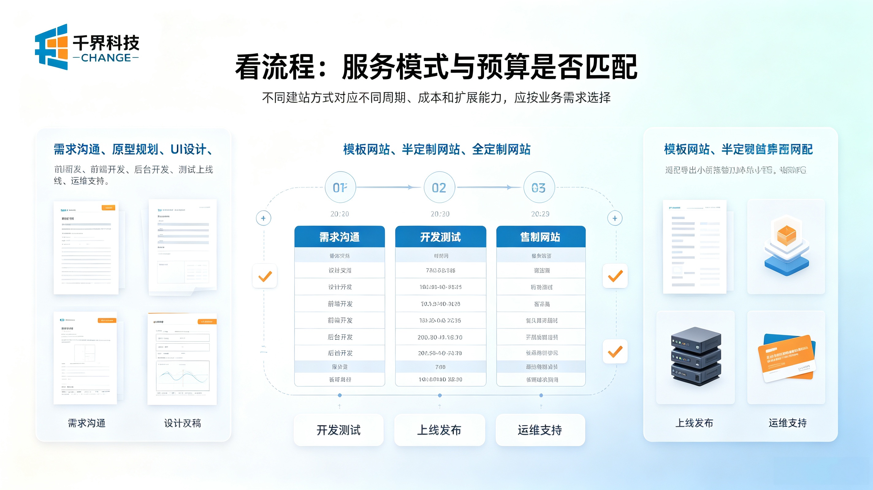 合肥网站建设公司筛选看流程