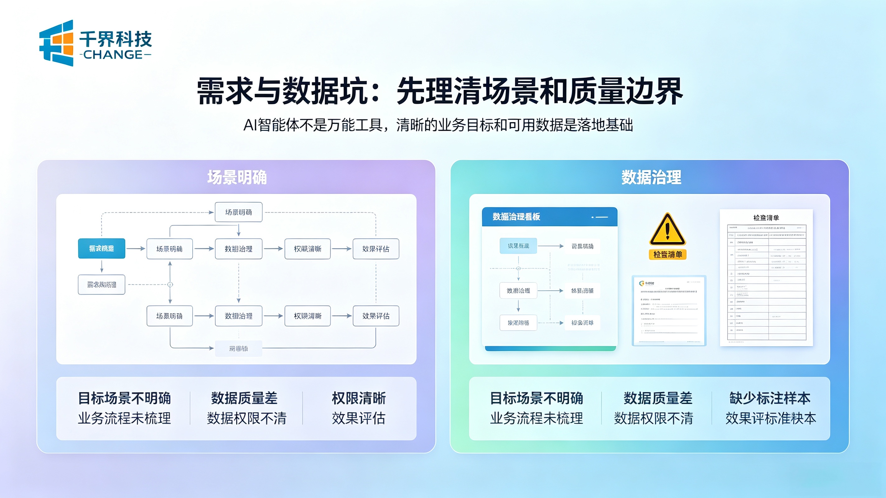 AI智能体需求与数据坑