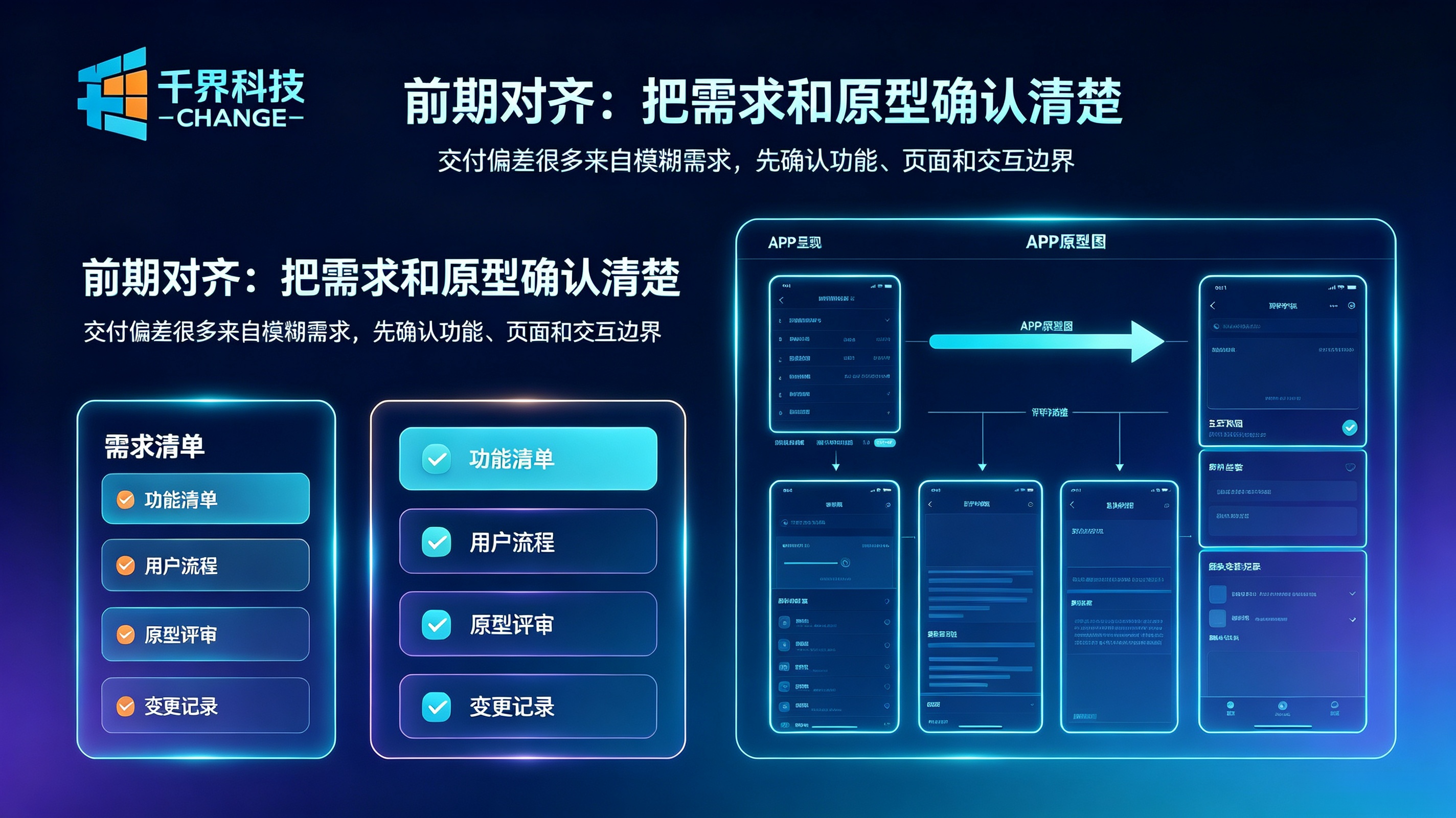 APP开发前期对齐需求