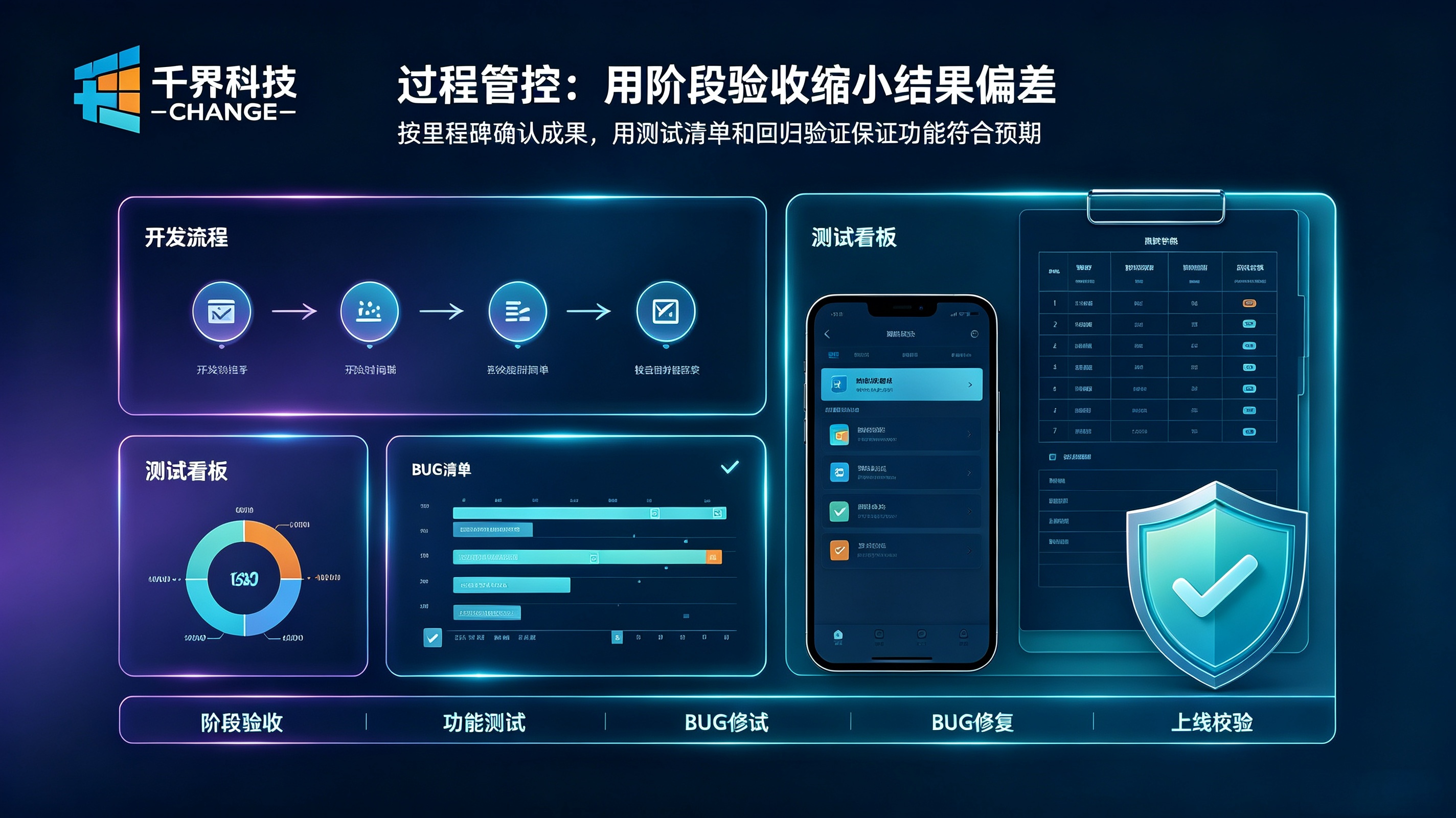 APP开发过程管控
