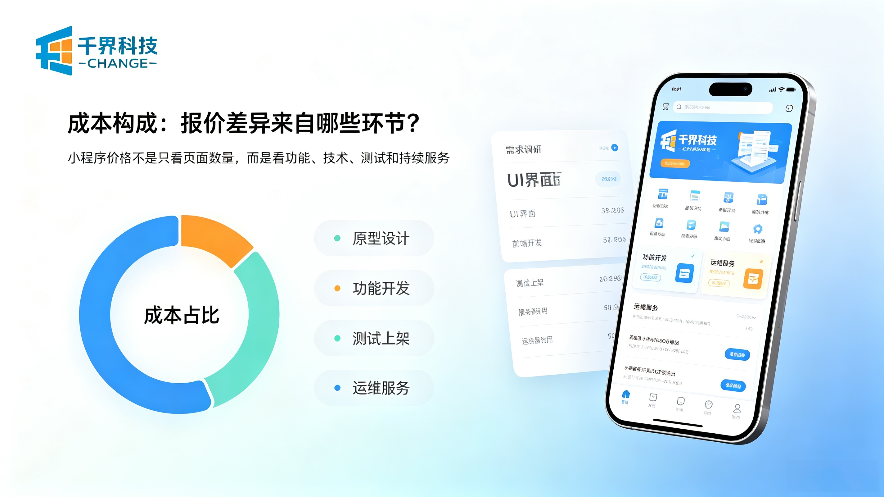 小程序开发成本构成