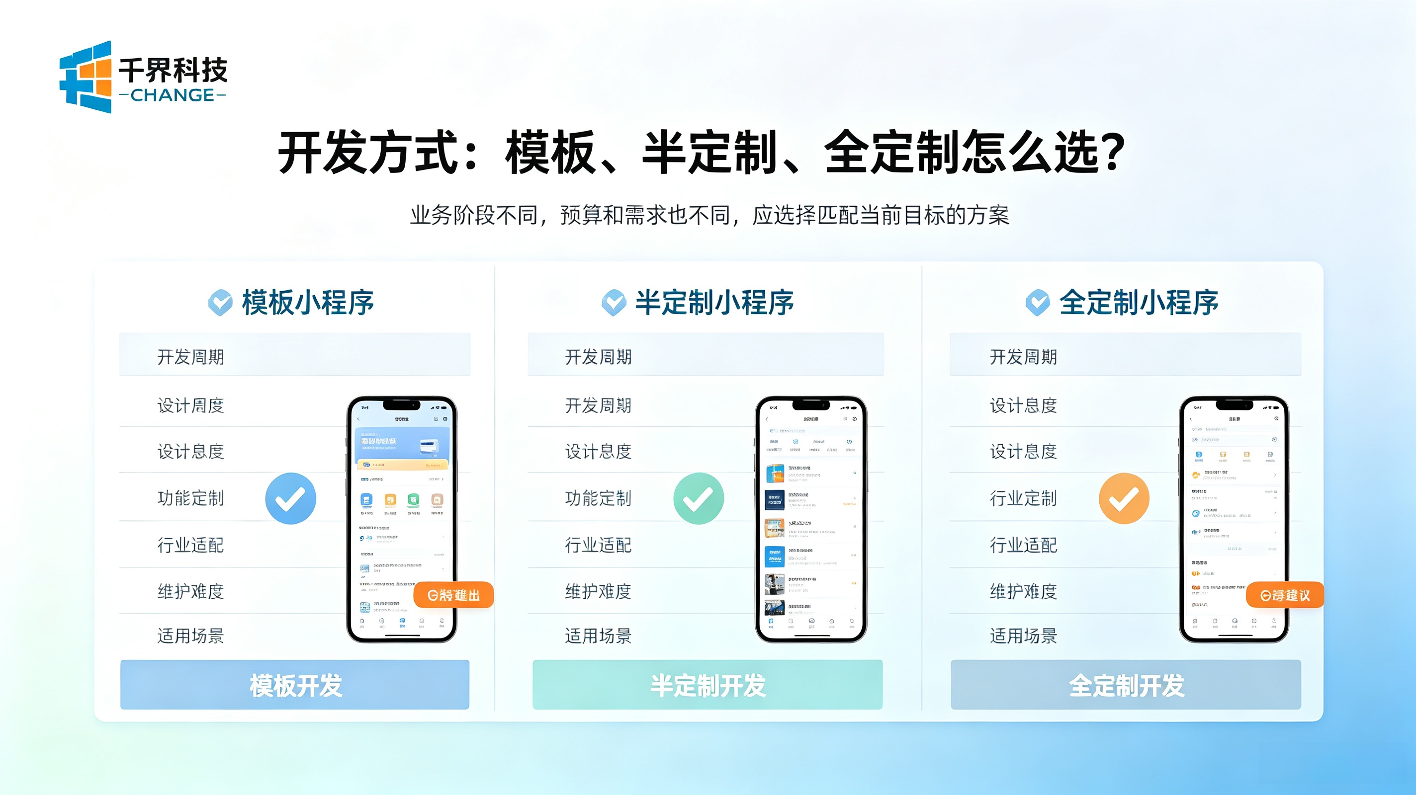 小程序开发方式