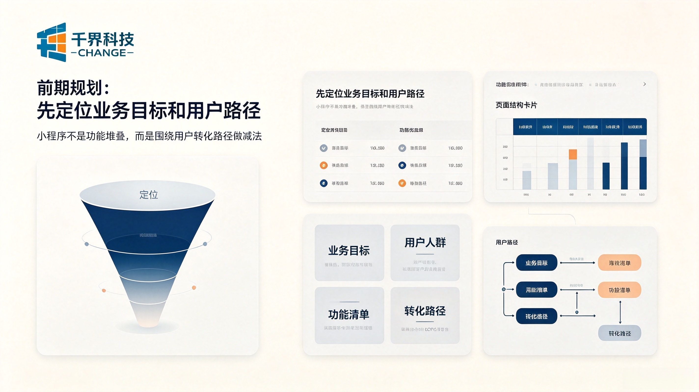 小程序开发前期规划