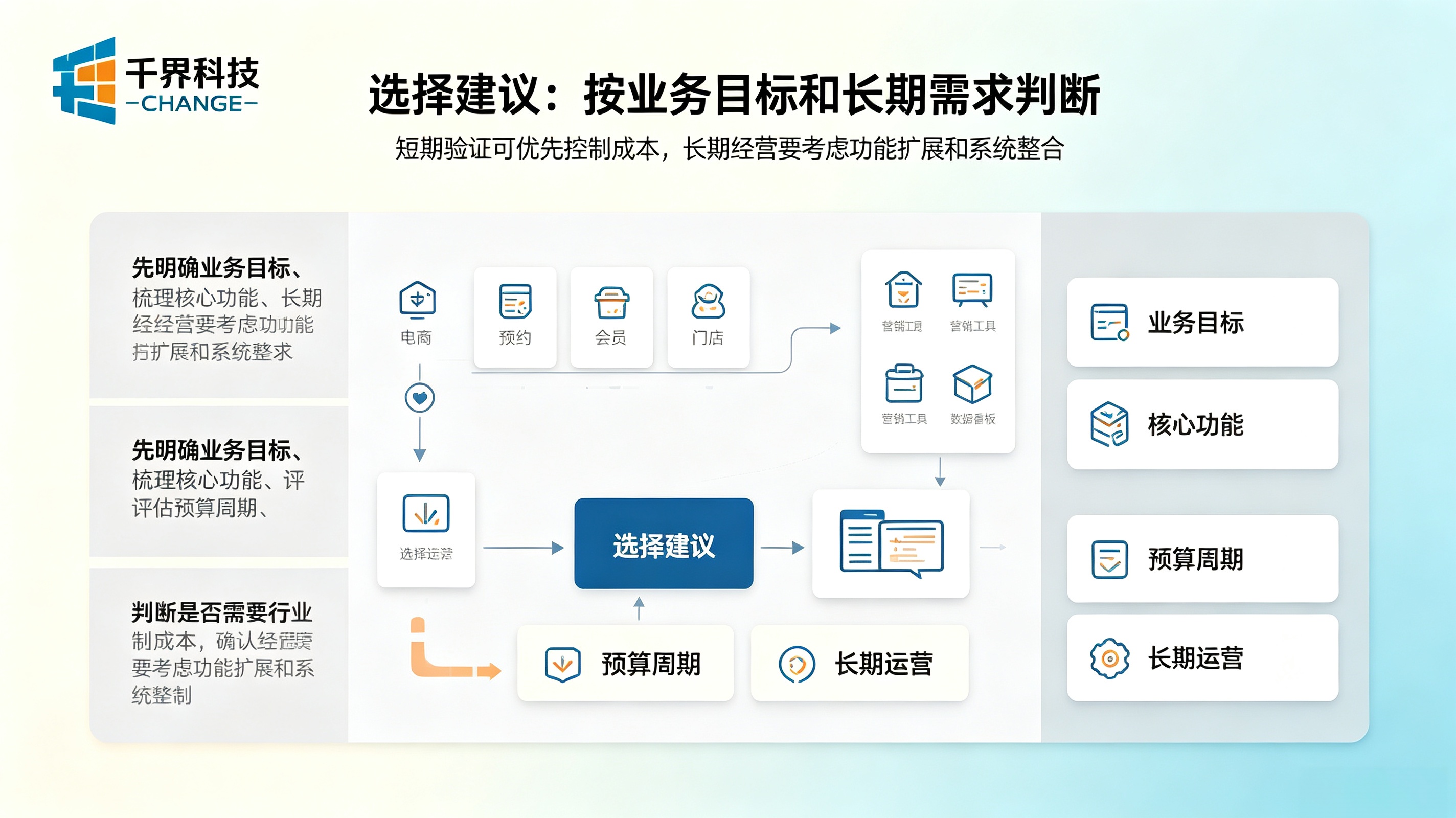 小程序开发选择建议