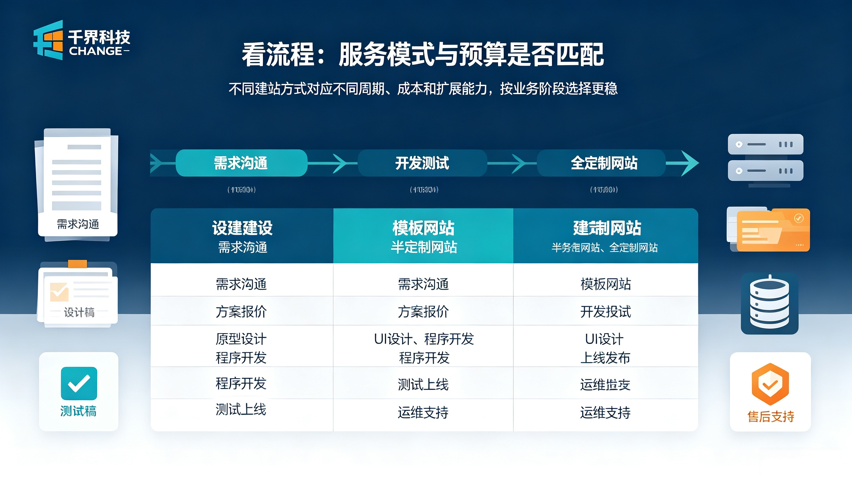 合肥网站开发公司看流程