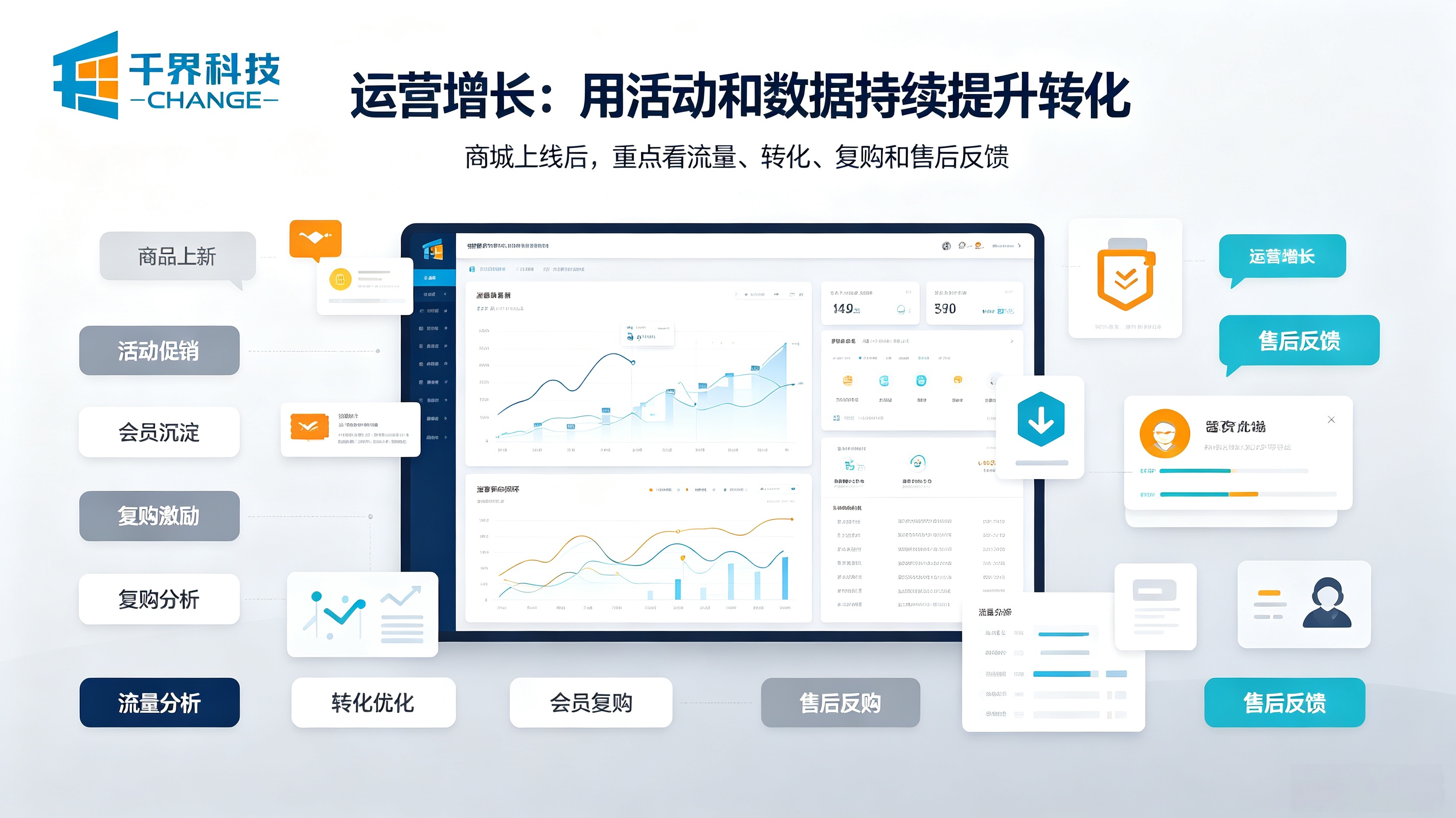 商城小程序运营数据