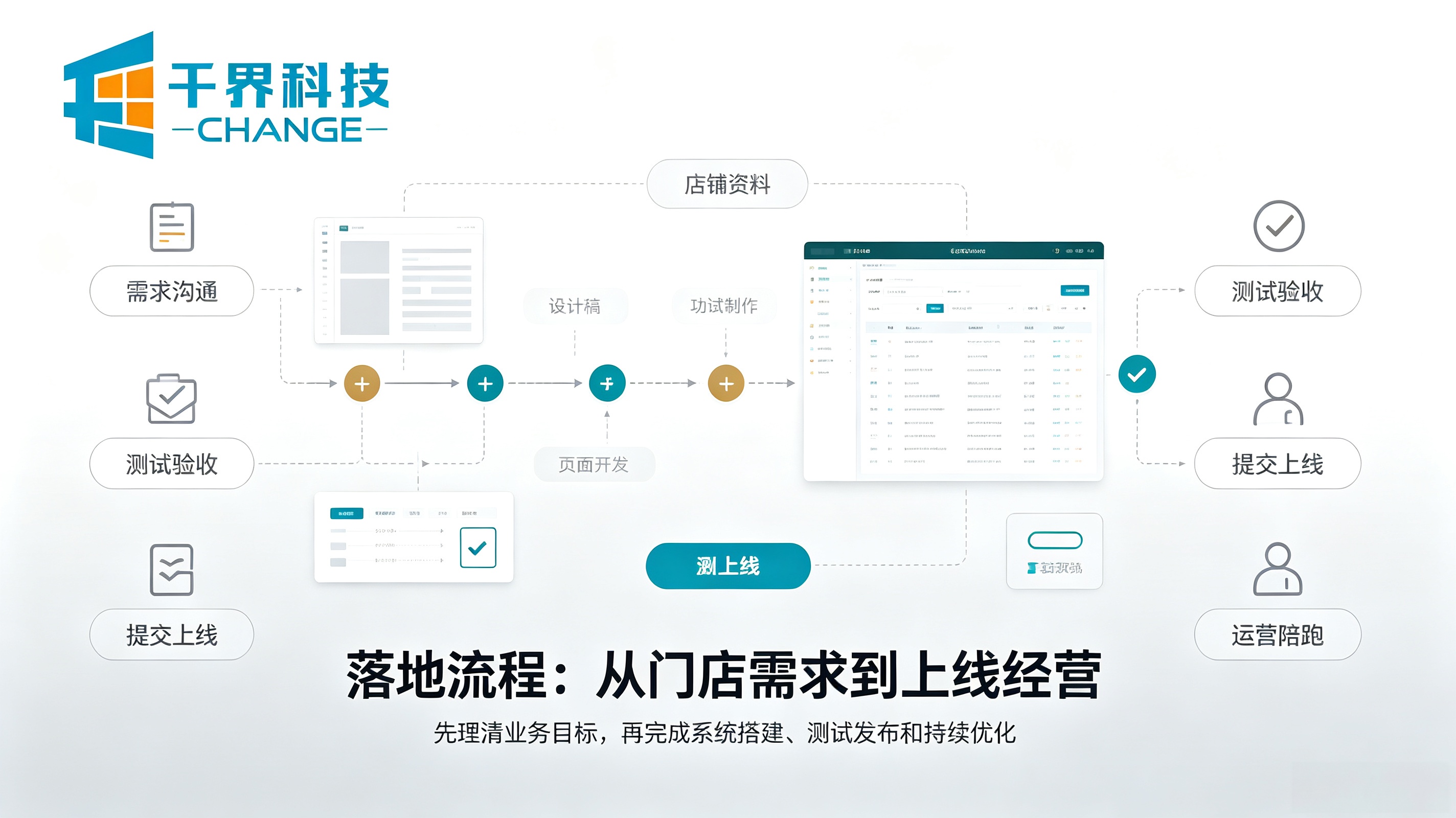 小程序开发落地流程