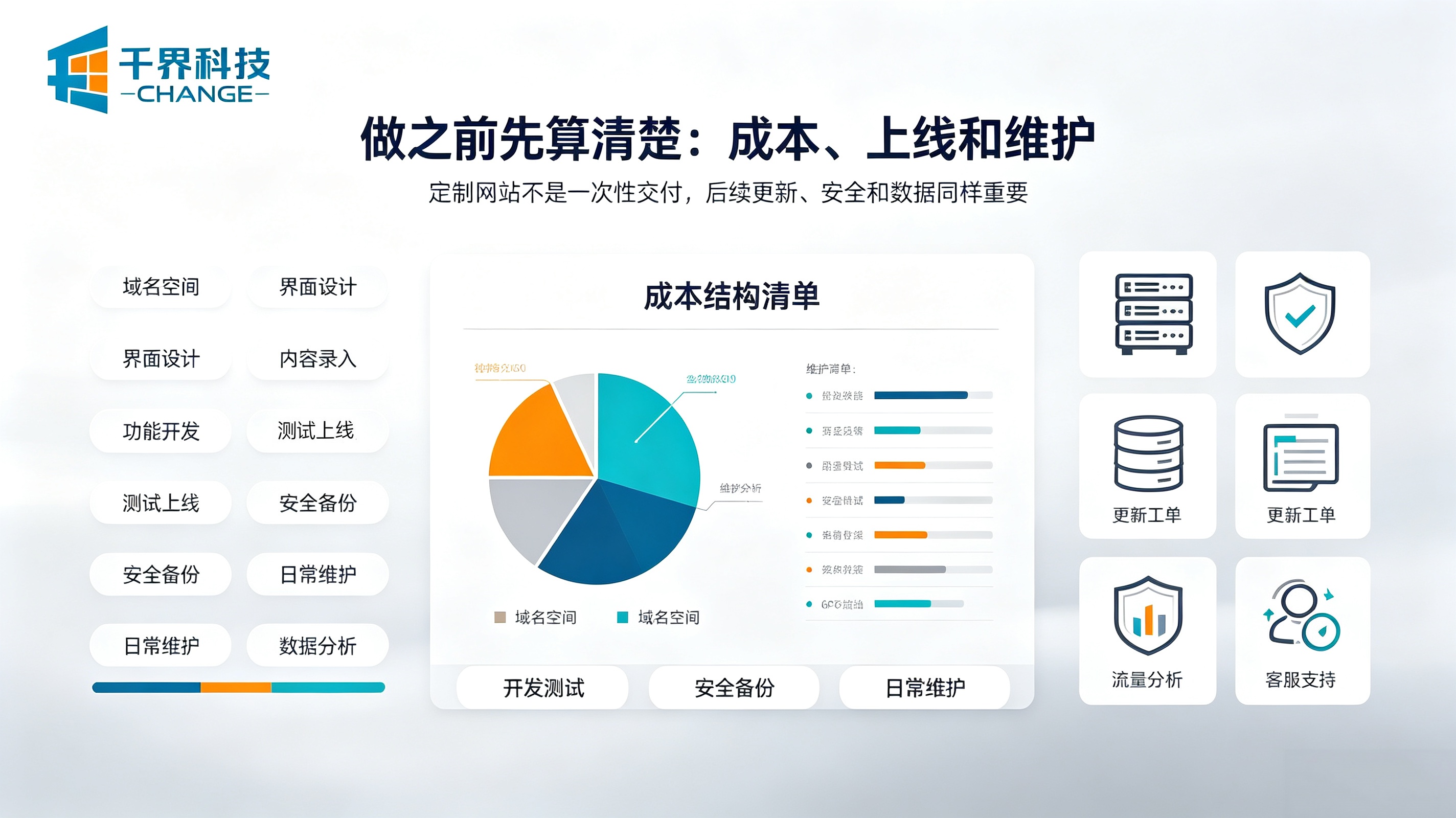 网站制作成本