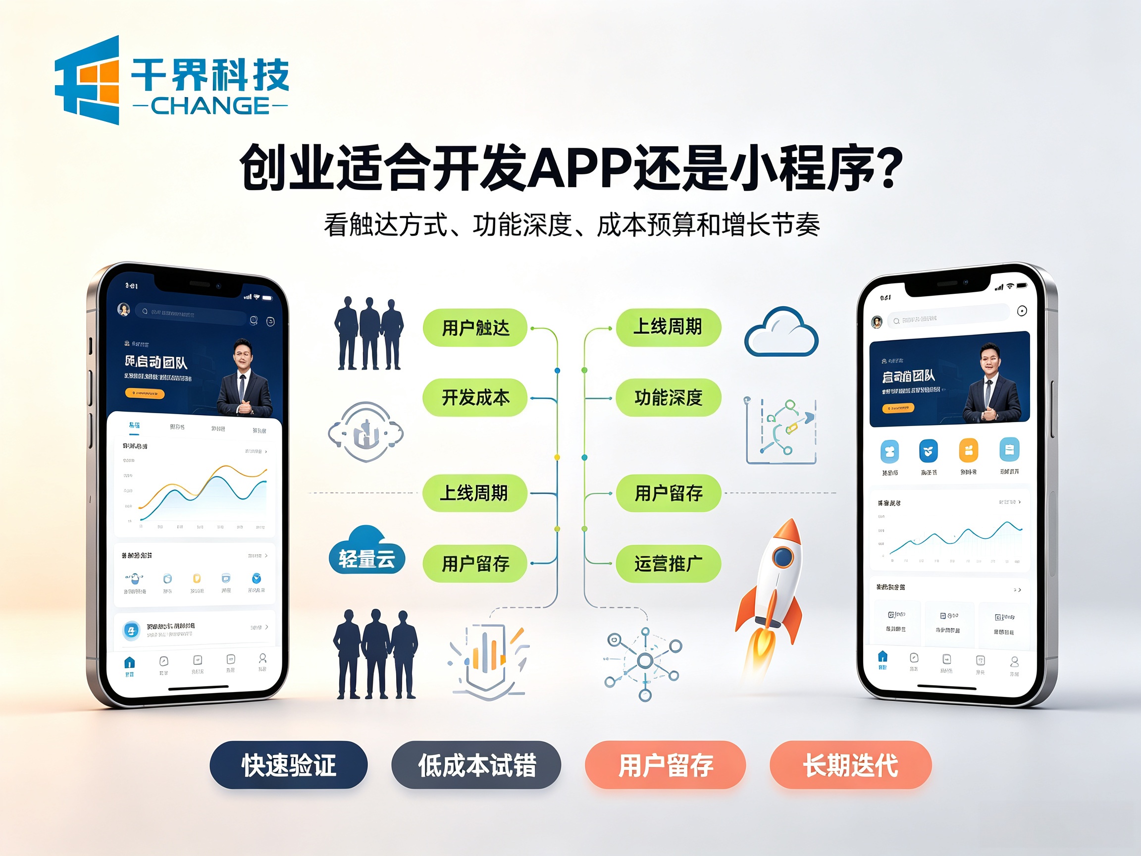 小团队创业，适合开发 APP 还是优先做小程序？
