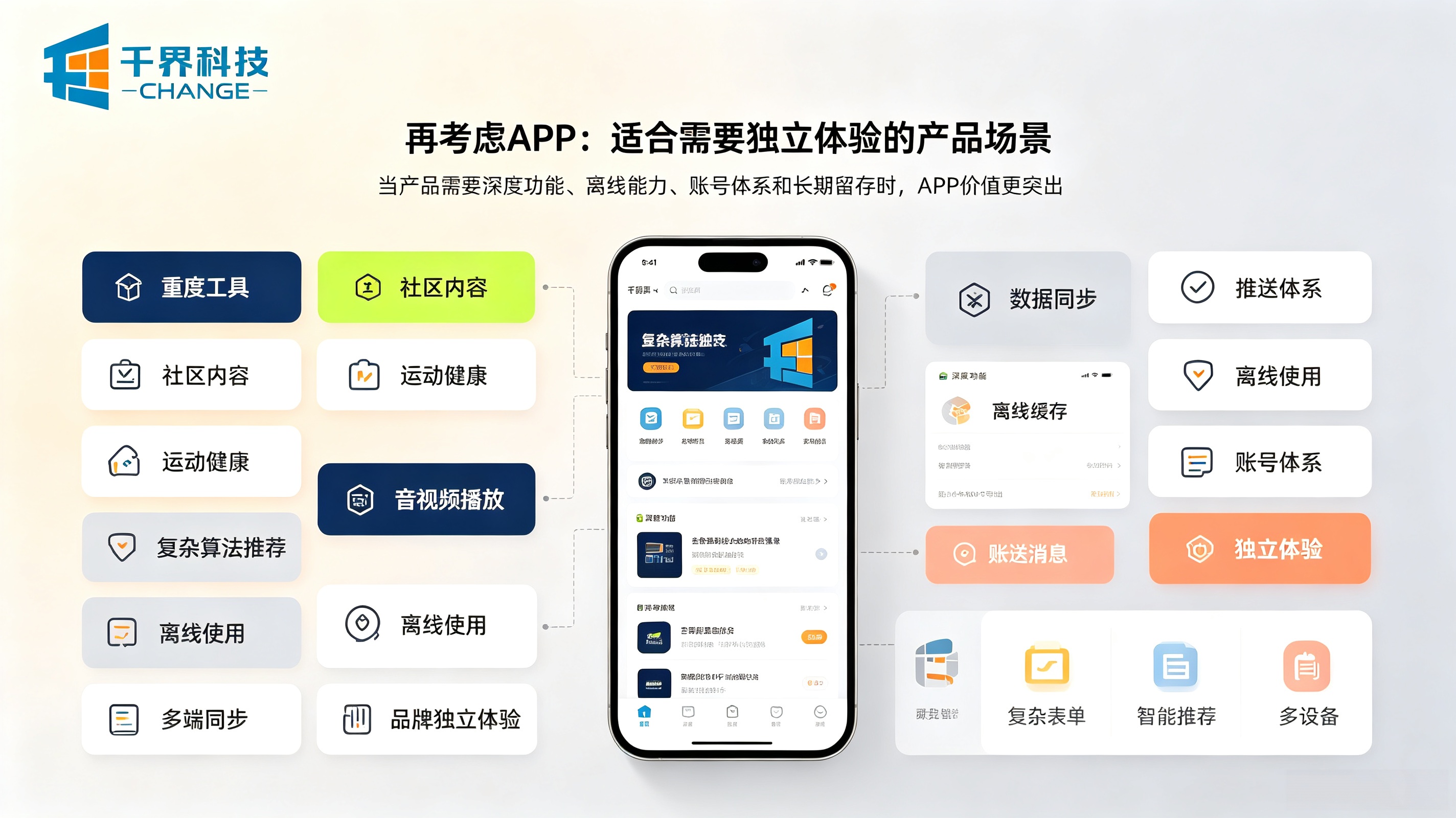 开发后上线APP