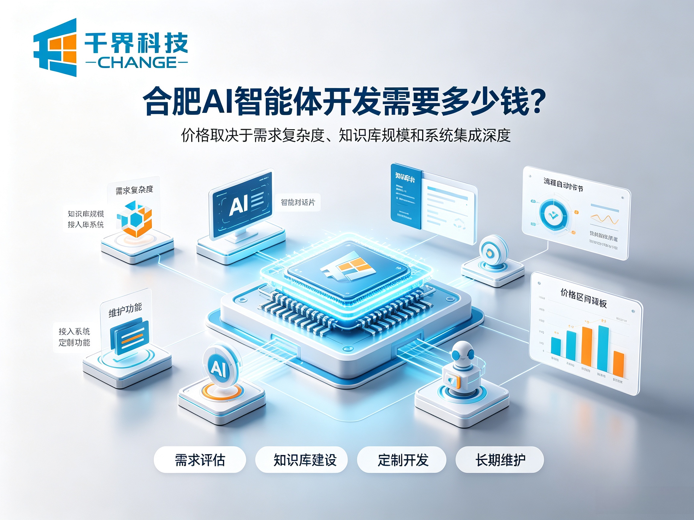 合肥AI智能体开发需要多少钱？影响报价的关键因素