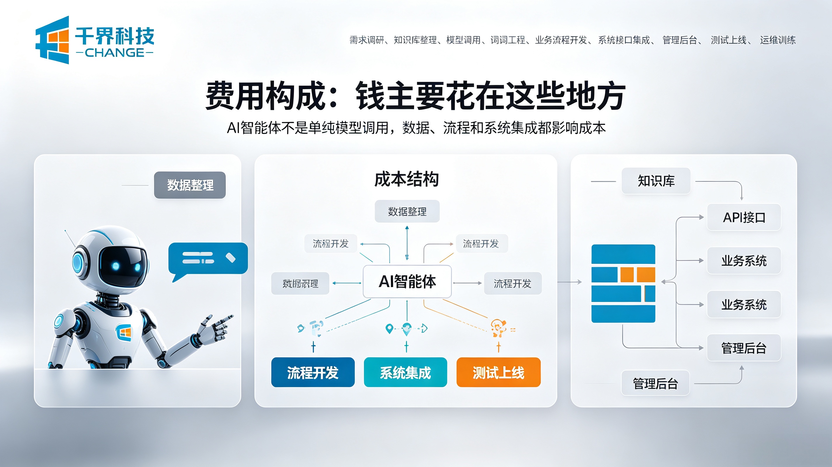 AI智能体费用构成