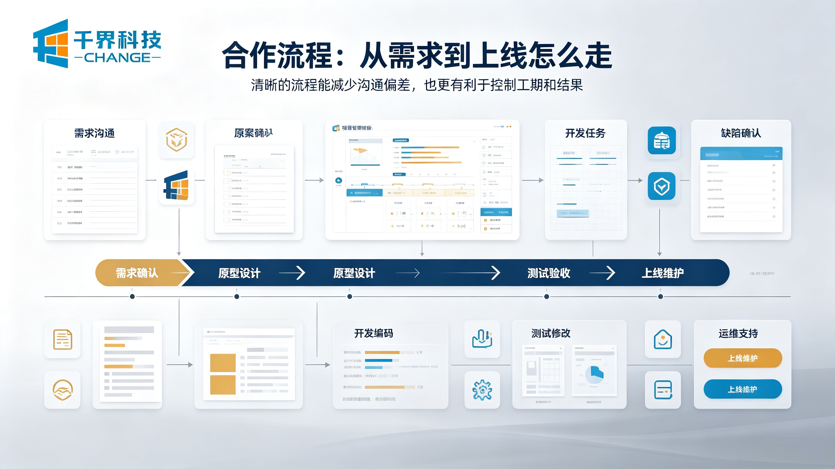 APP开发合作流程