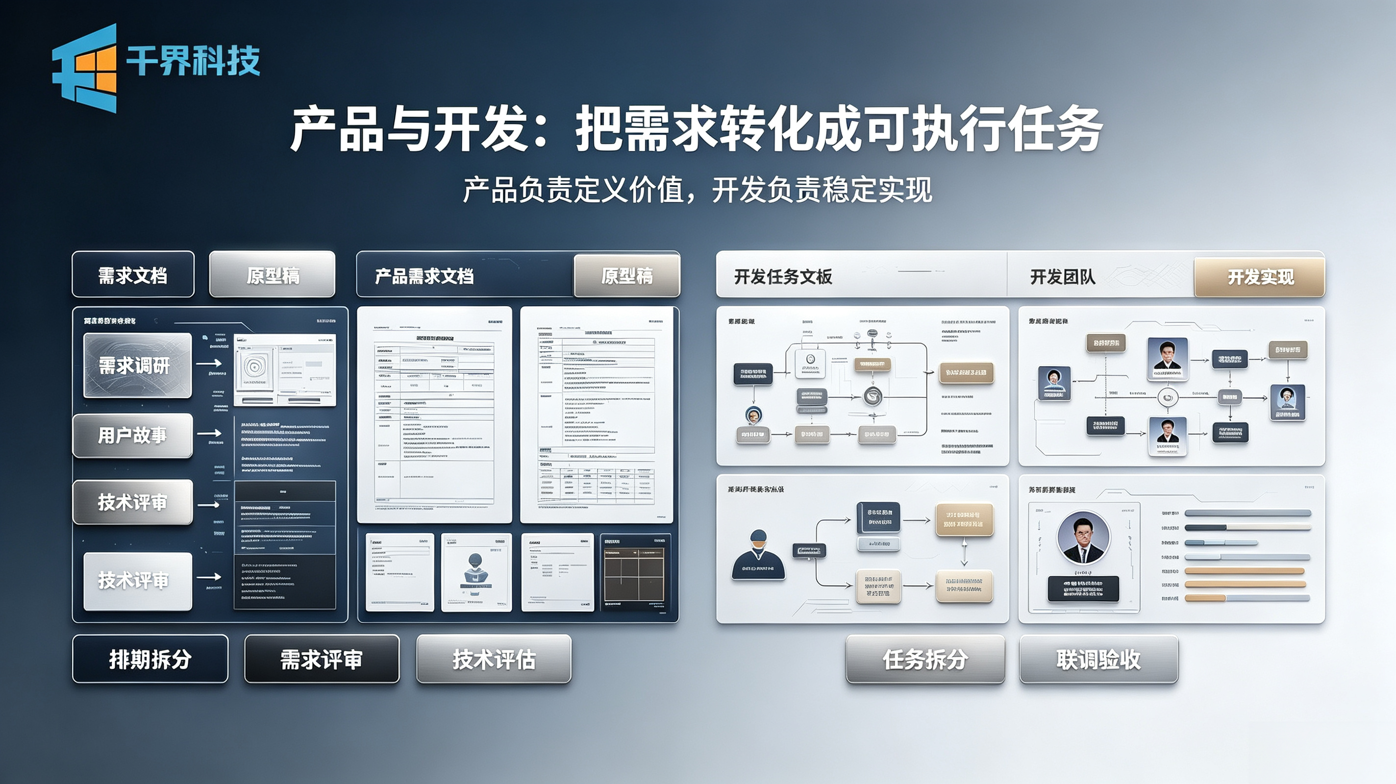 软件开发产品与开发职责