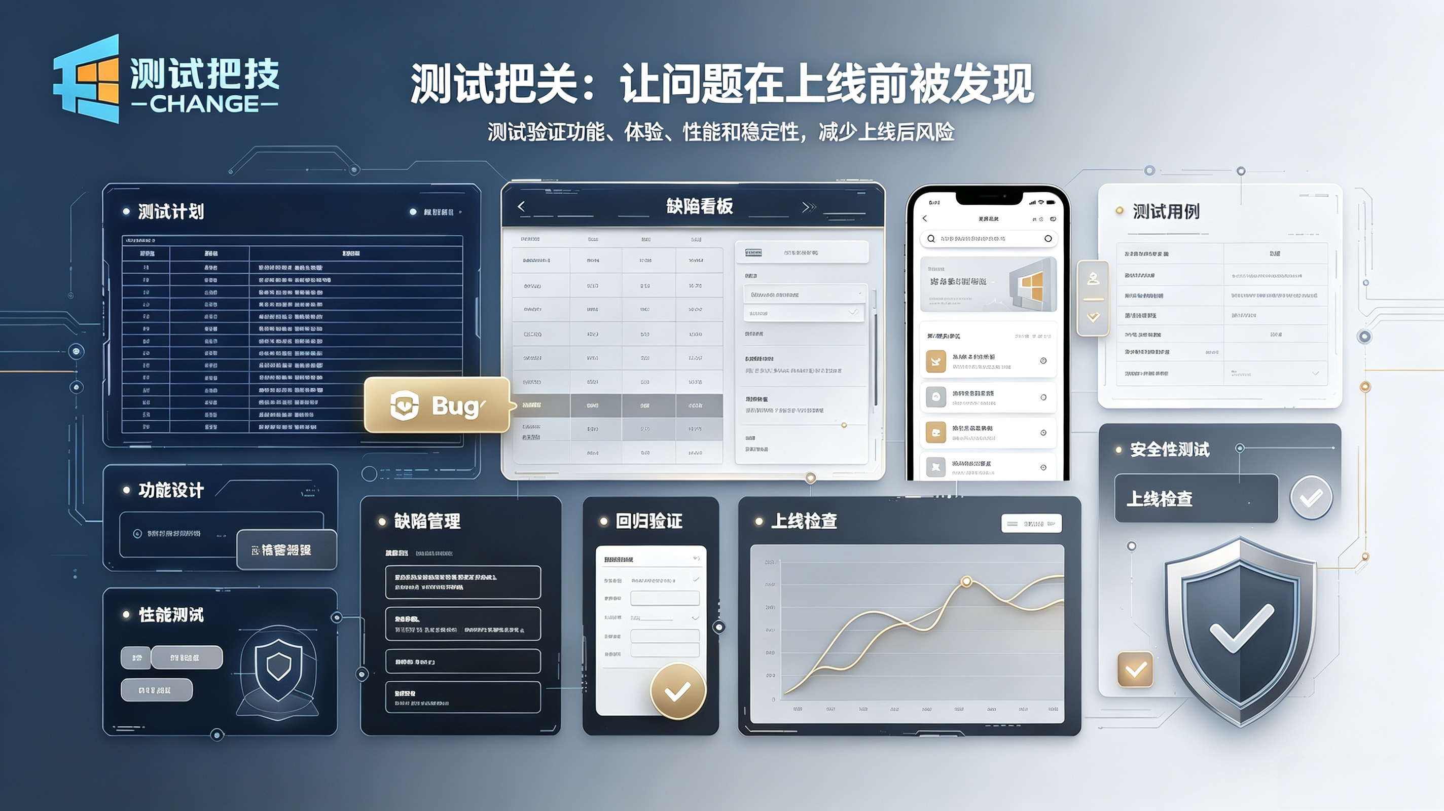 软件开发测试把关
